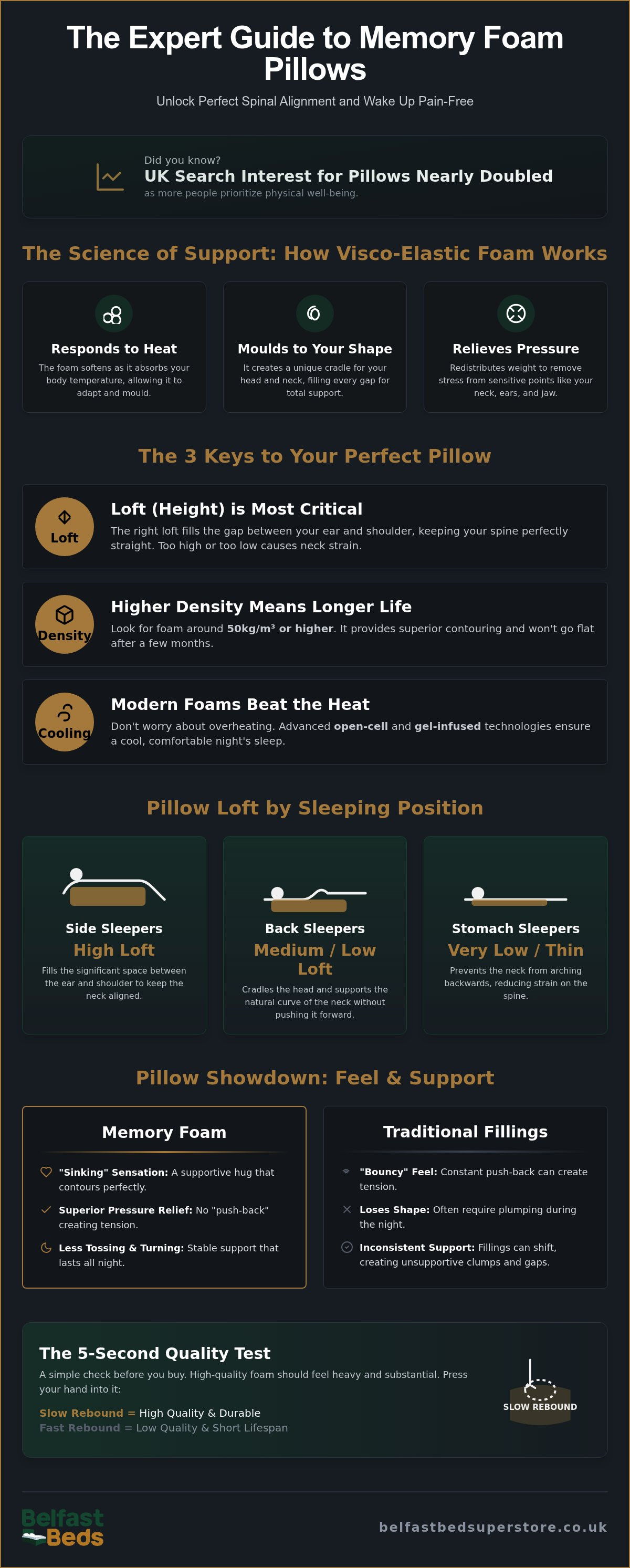 Memory foam pillows