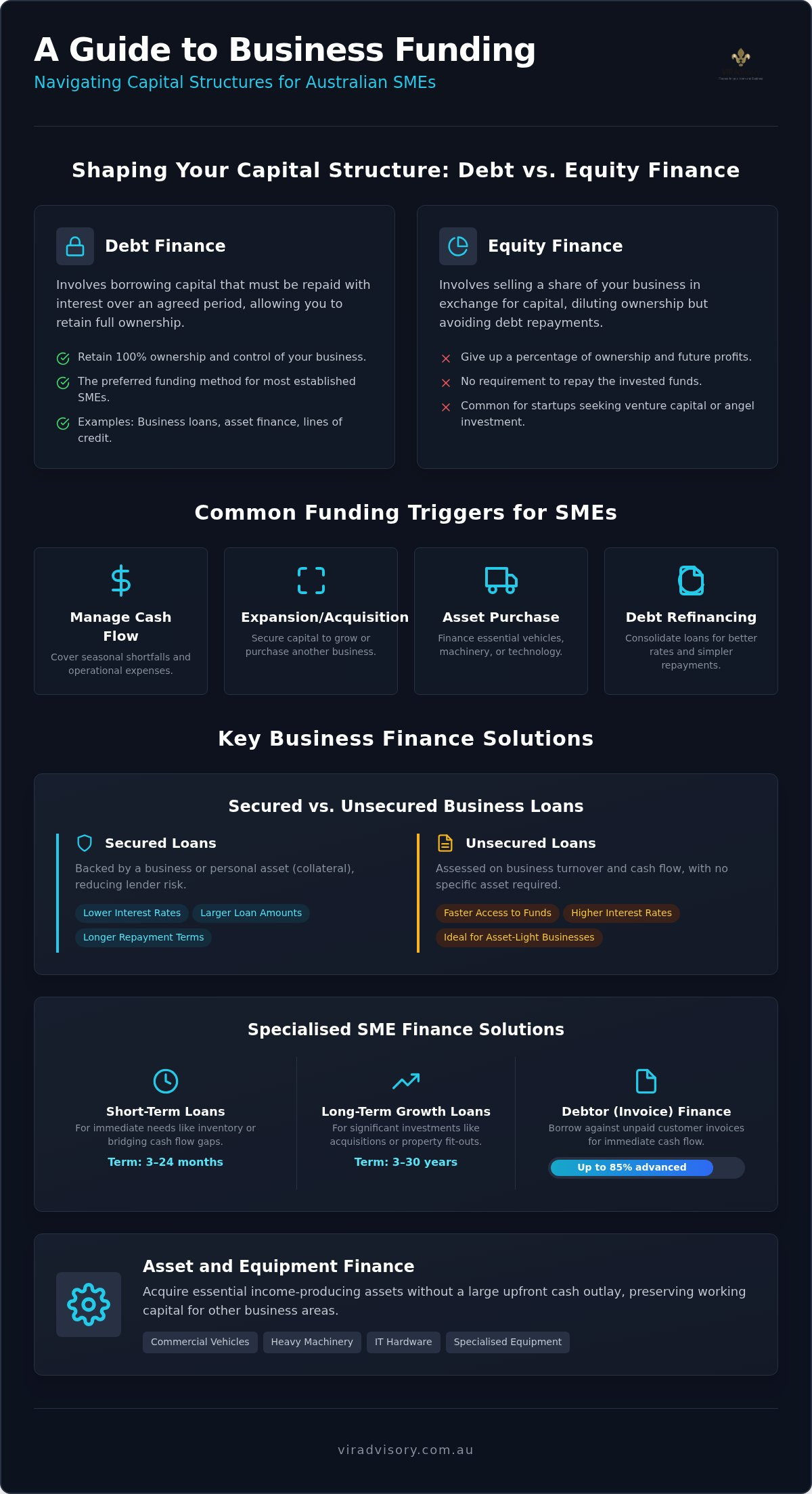 Small business funding options