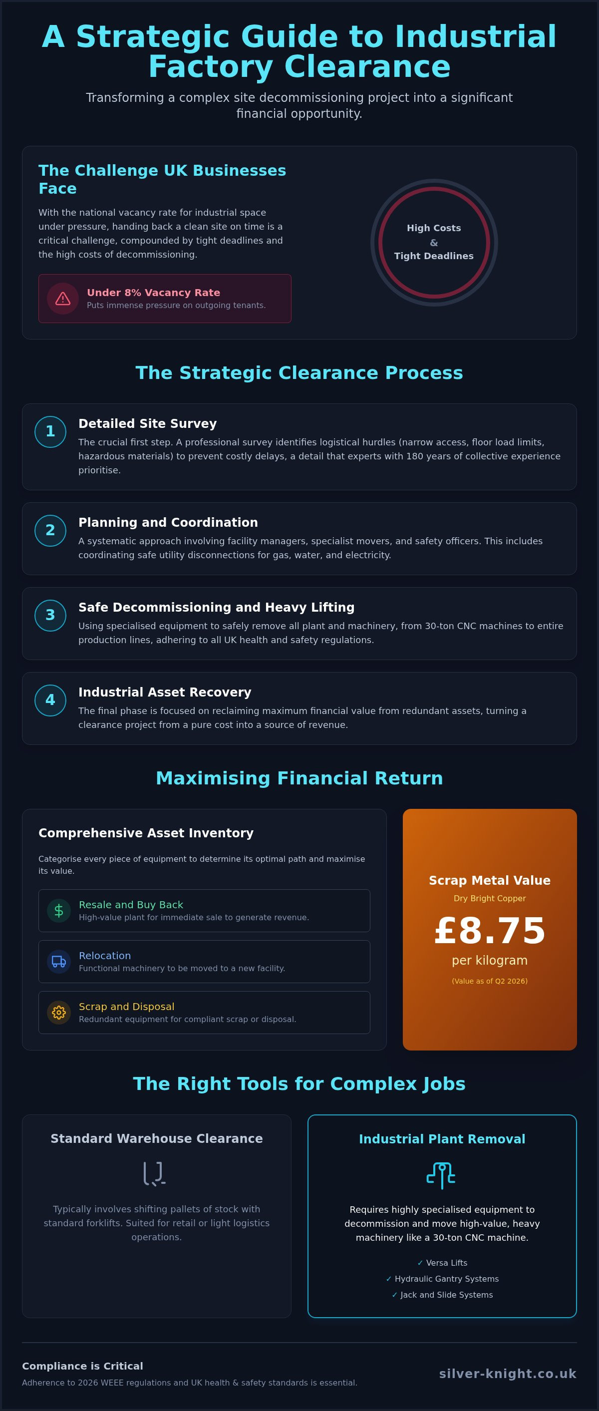Industrial asset recovery