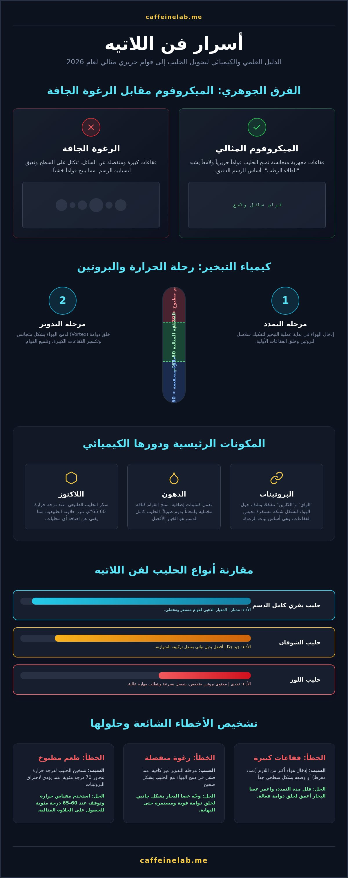 فن اللاتيه