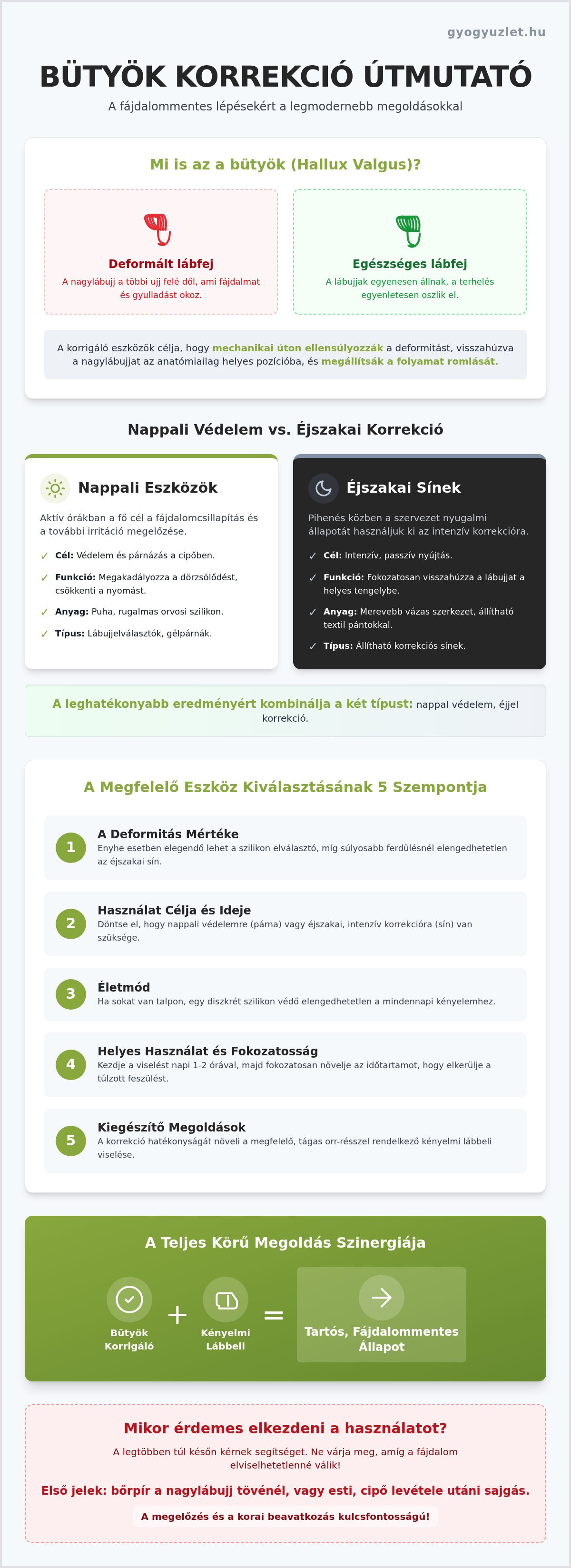 Bütyök korrigáló segédeszköz