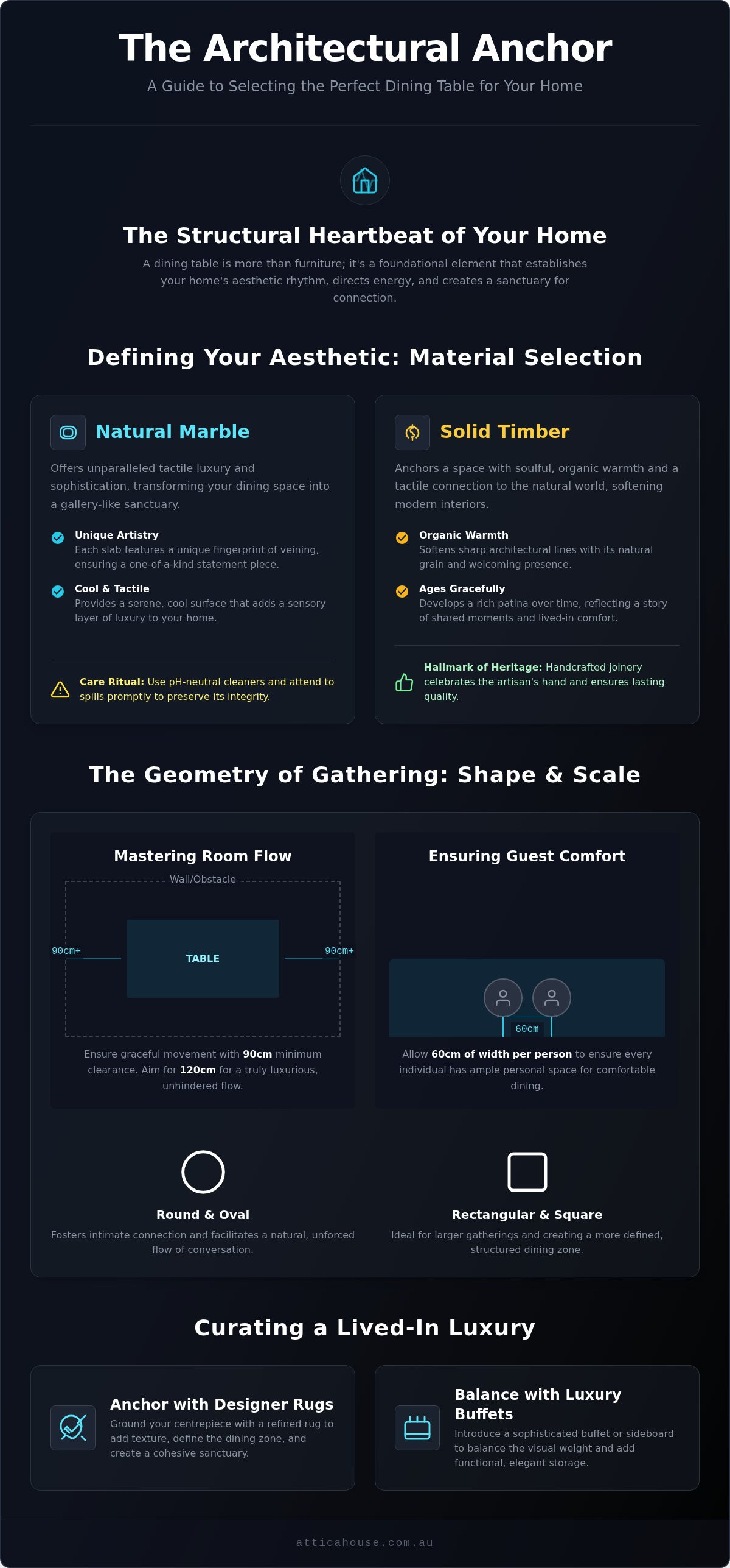 Dining table