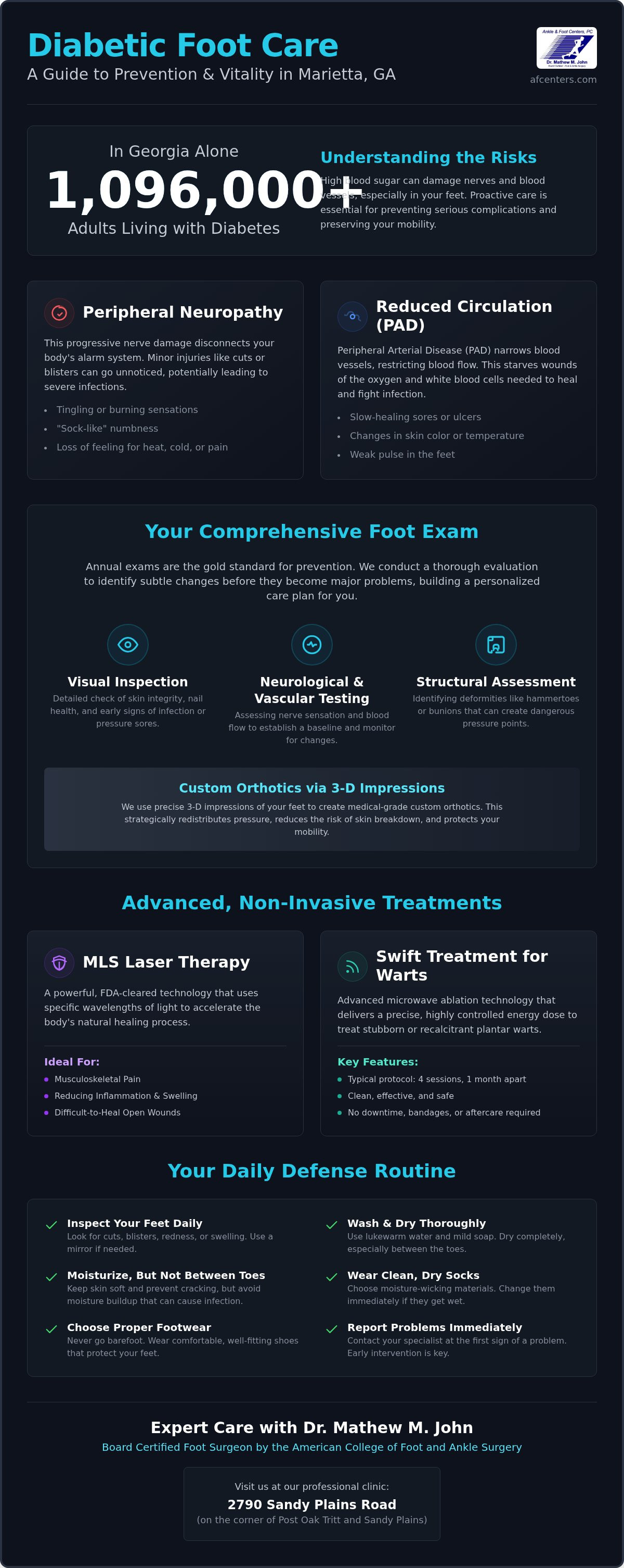 Diabetic foot care Marietta GA