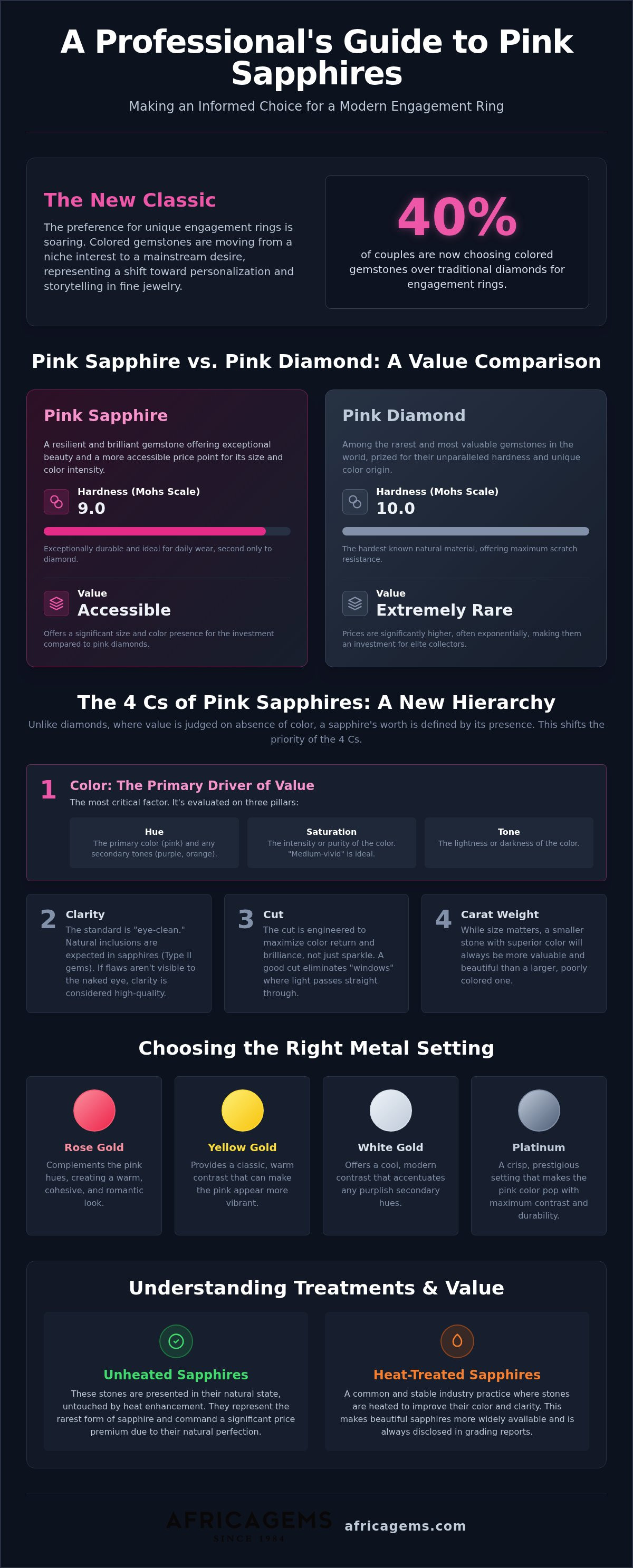 Pink sapphire engagement ring