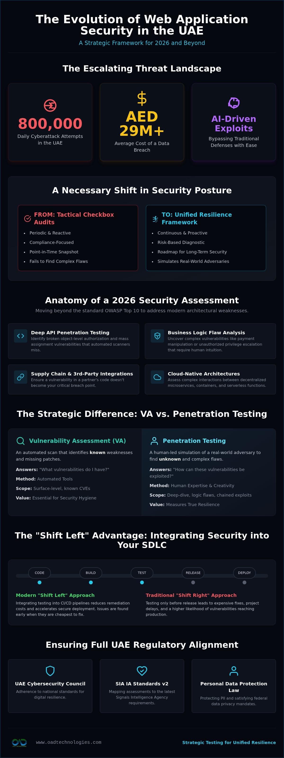 Web application penetration testing dubai