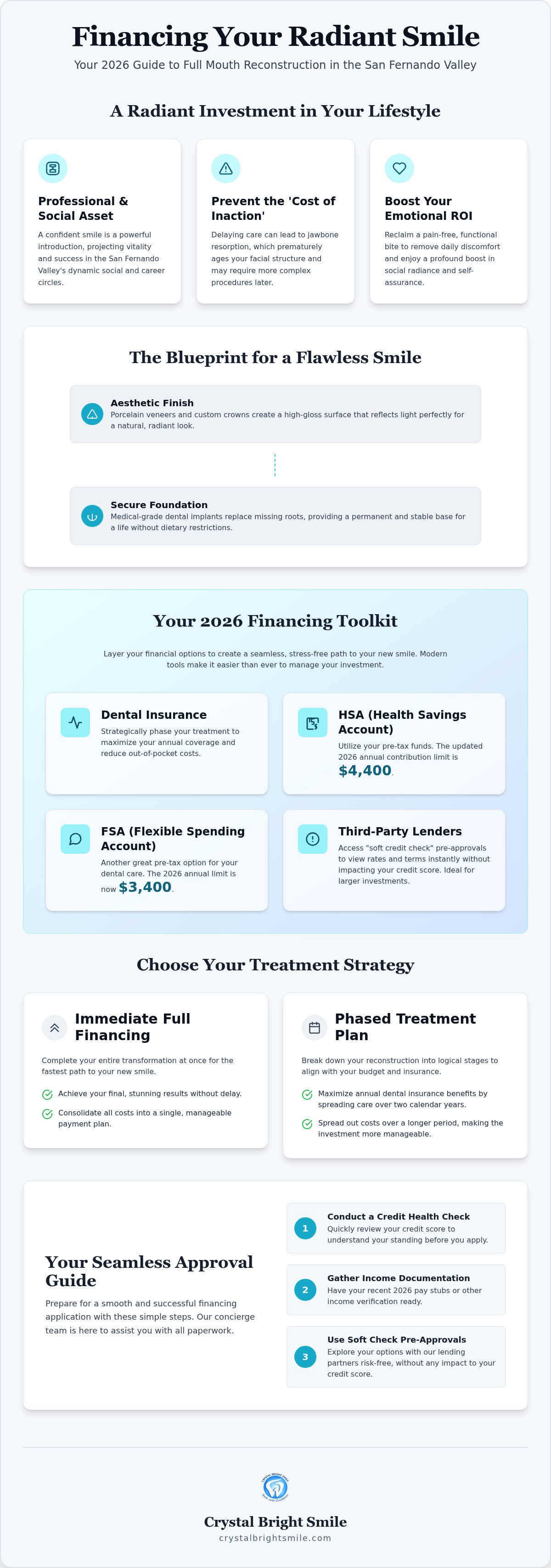 Full mouth reconstruction financing san fernando valley