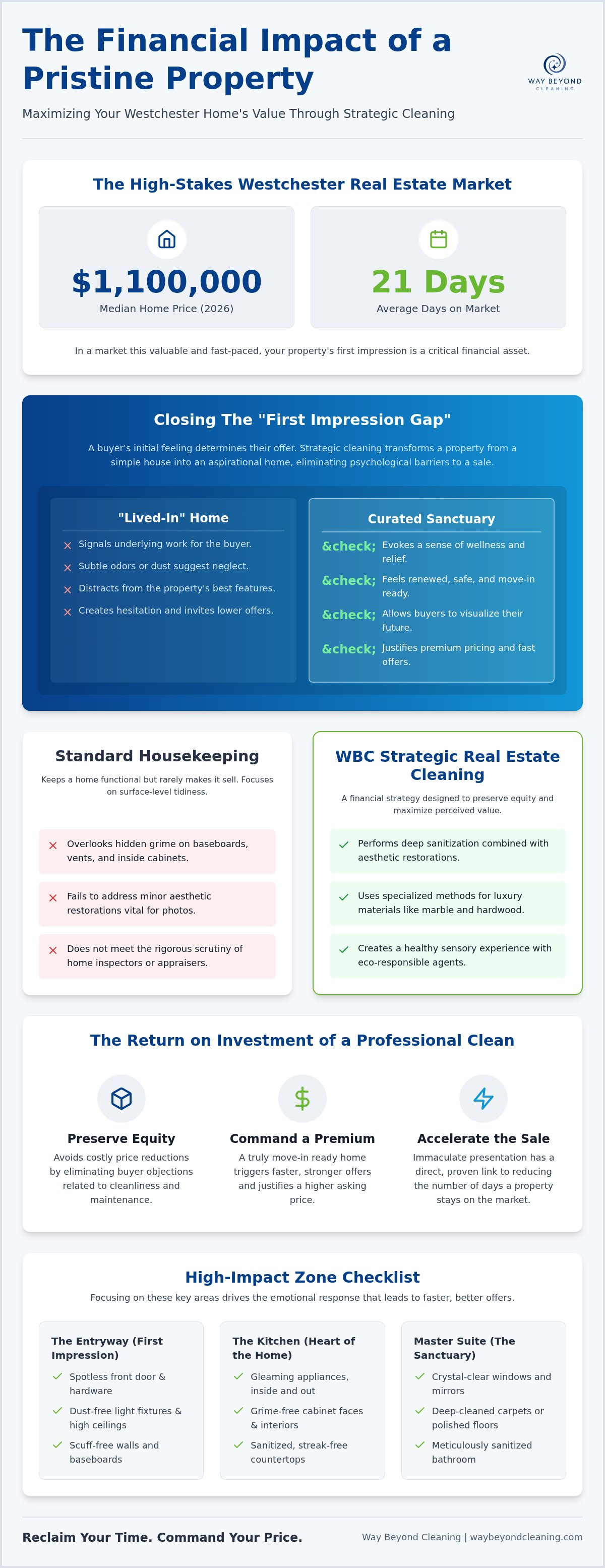 Real estate cleaning services westchester county ny