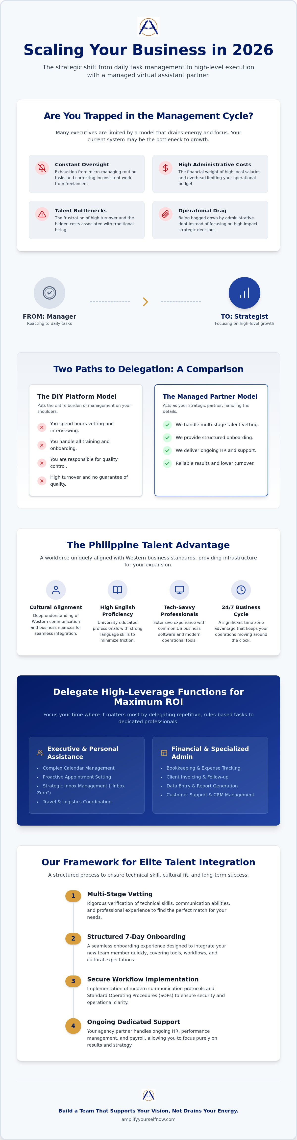 Philippines virtual assistant agency