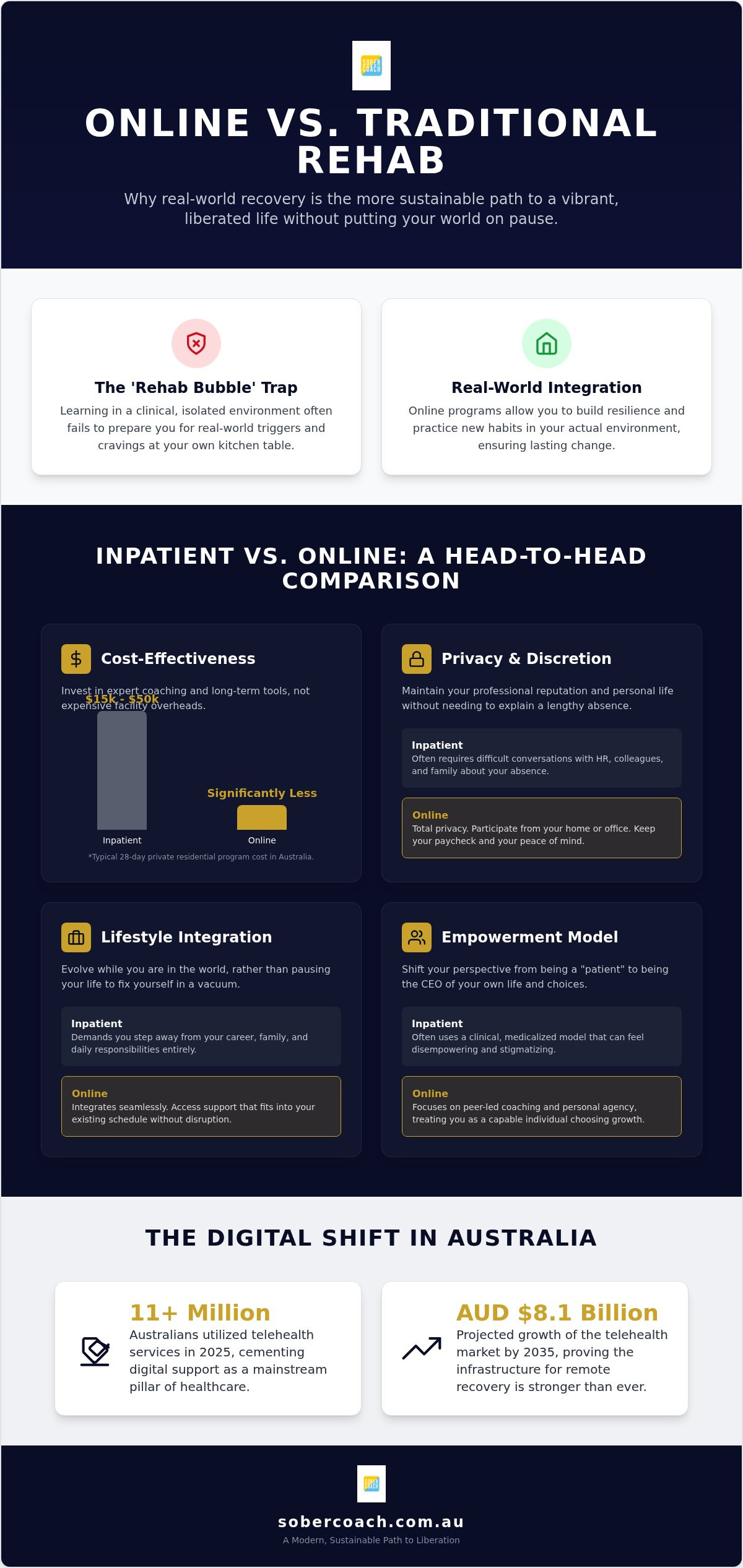 Benefits of online rehab programs