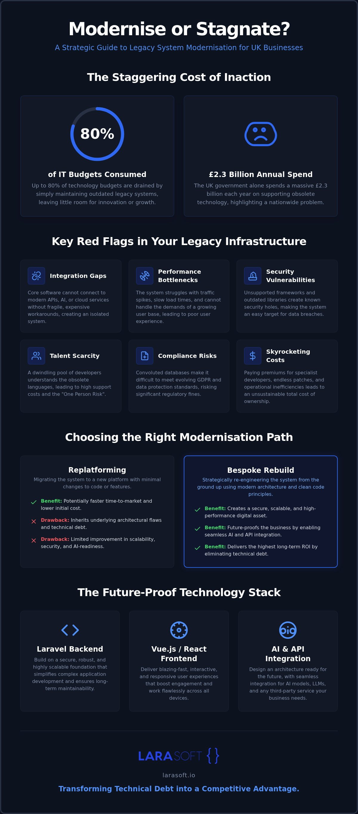 Legacy system modernisation UK