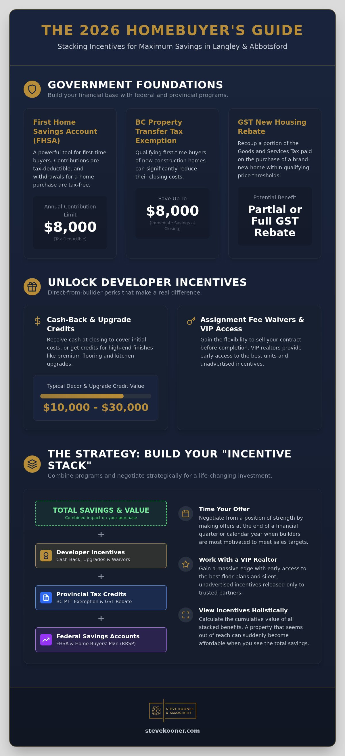 Buyer Incentive Homes