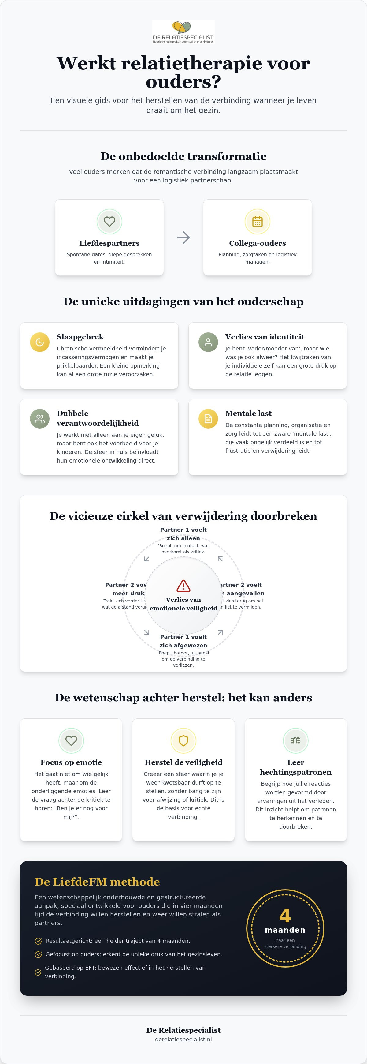 Werkt relatietherapie voor ouders