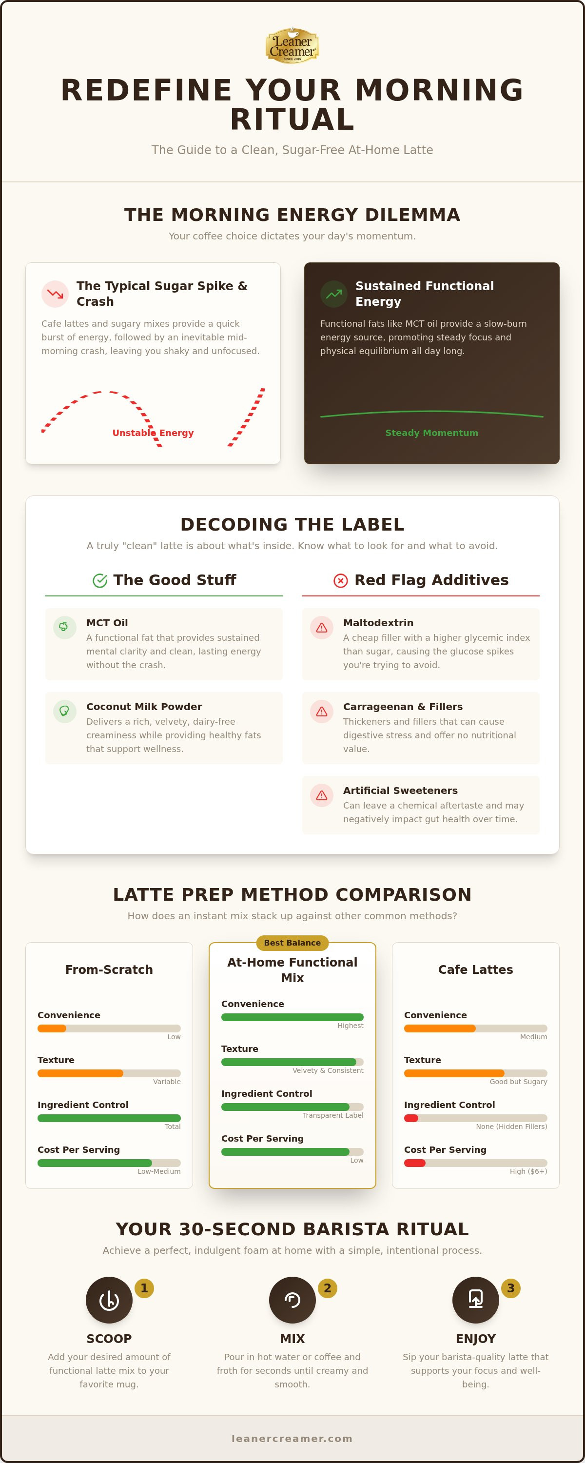 At home latte mix without sugar