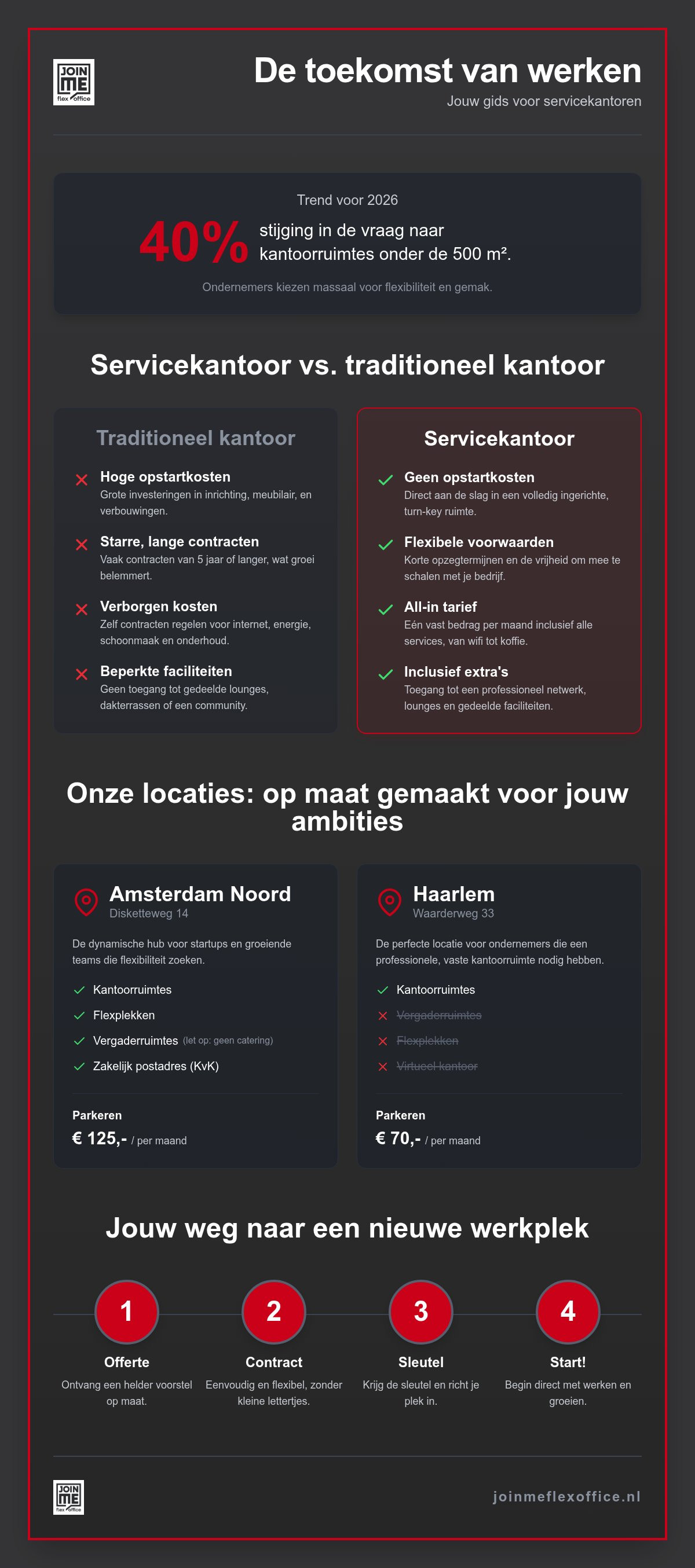 Servicekantoor