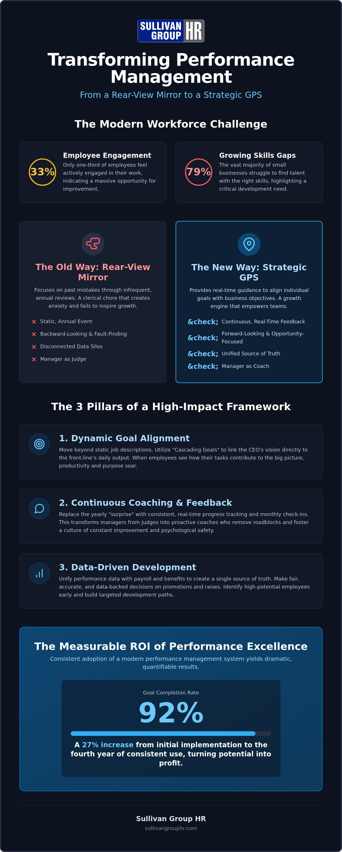 Performance management system