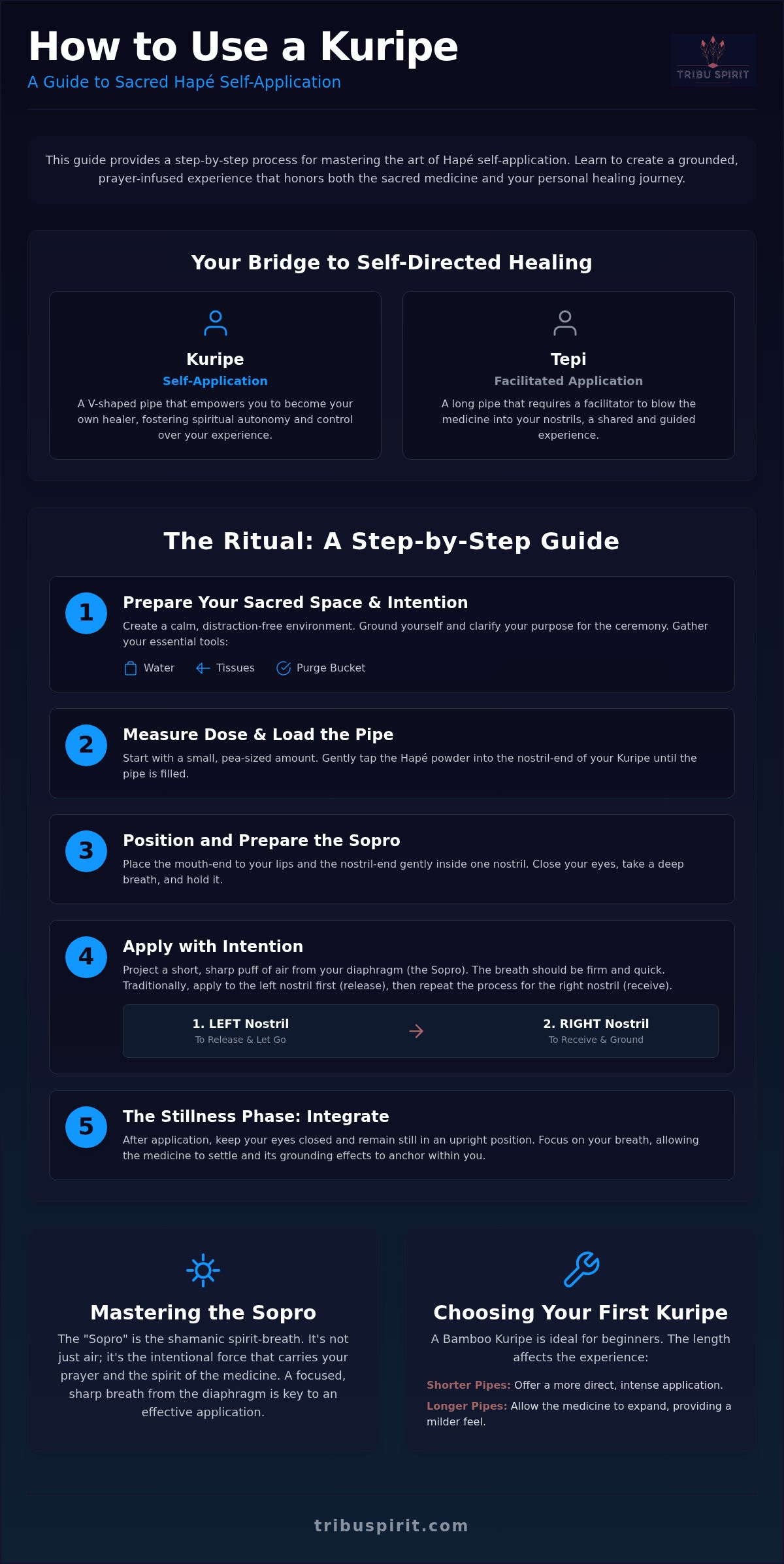 How to use a kuripe