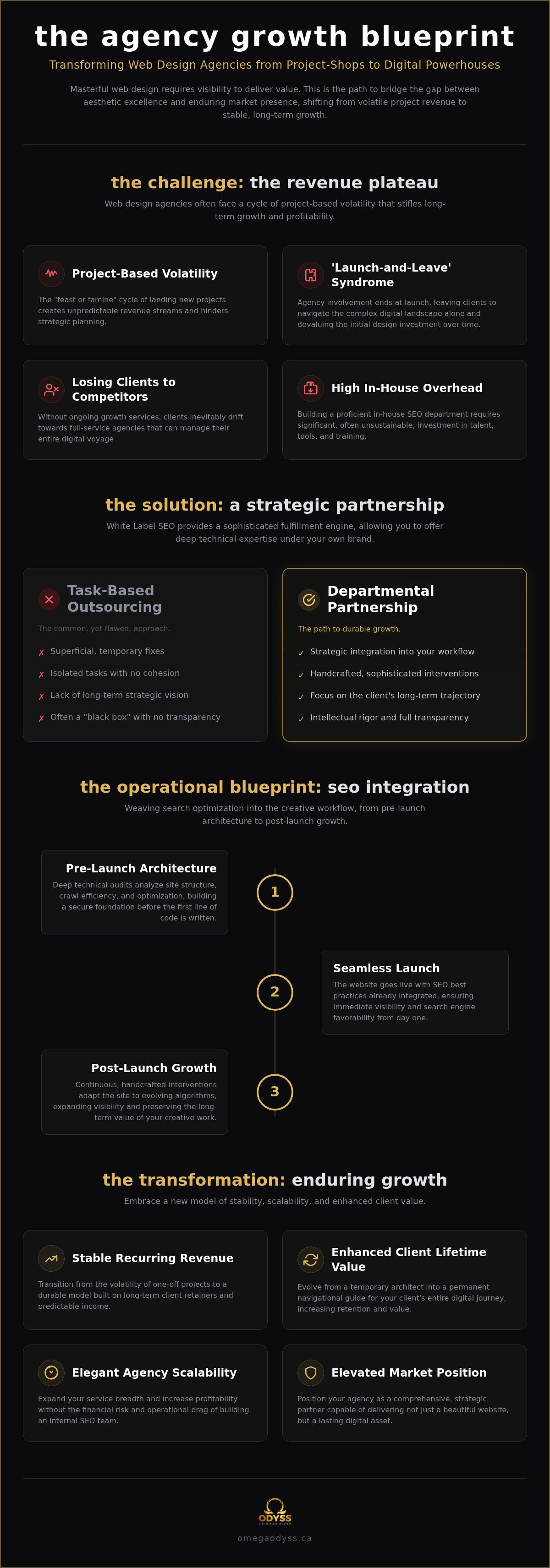 White label seo for web design agencies