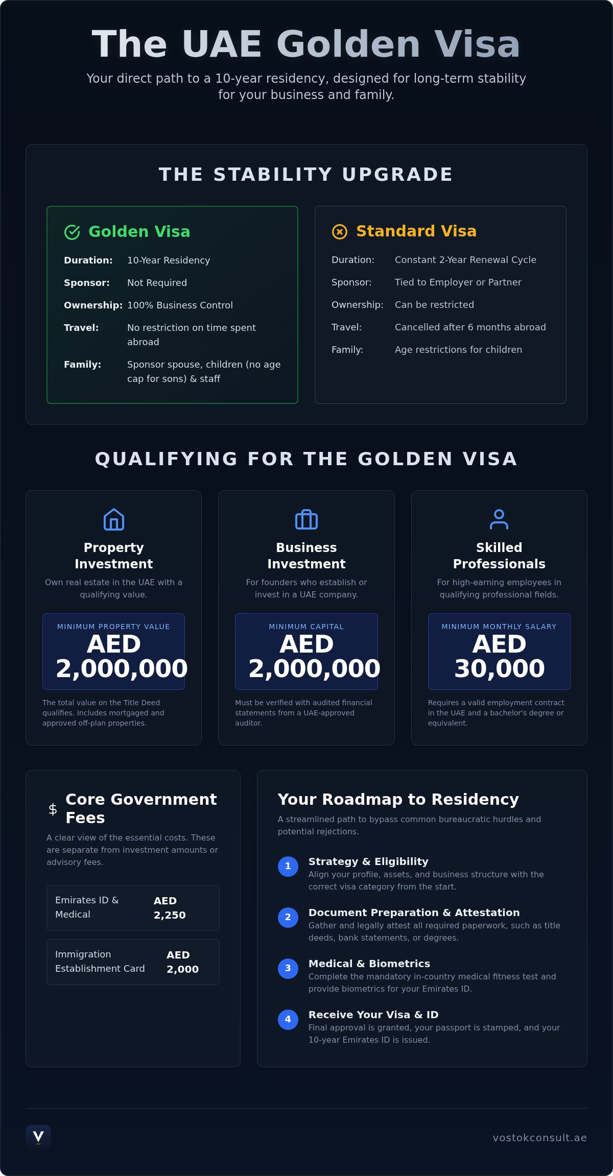 Uae golden visa
