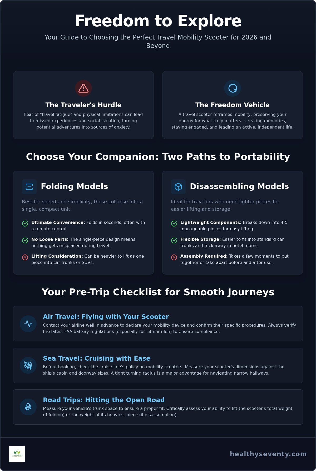 Mobility scooters for travel