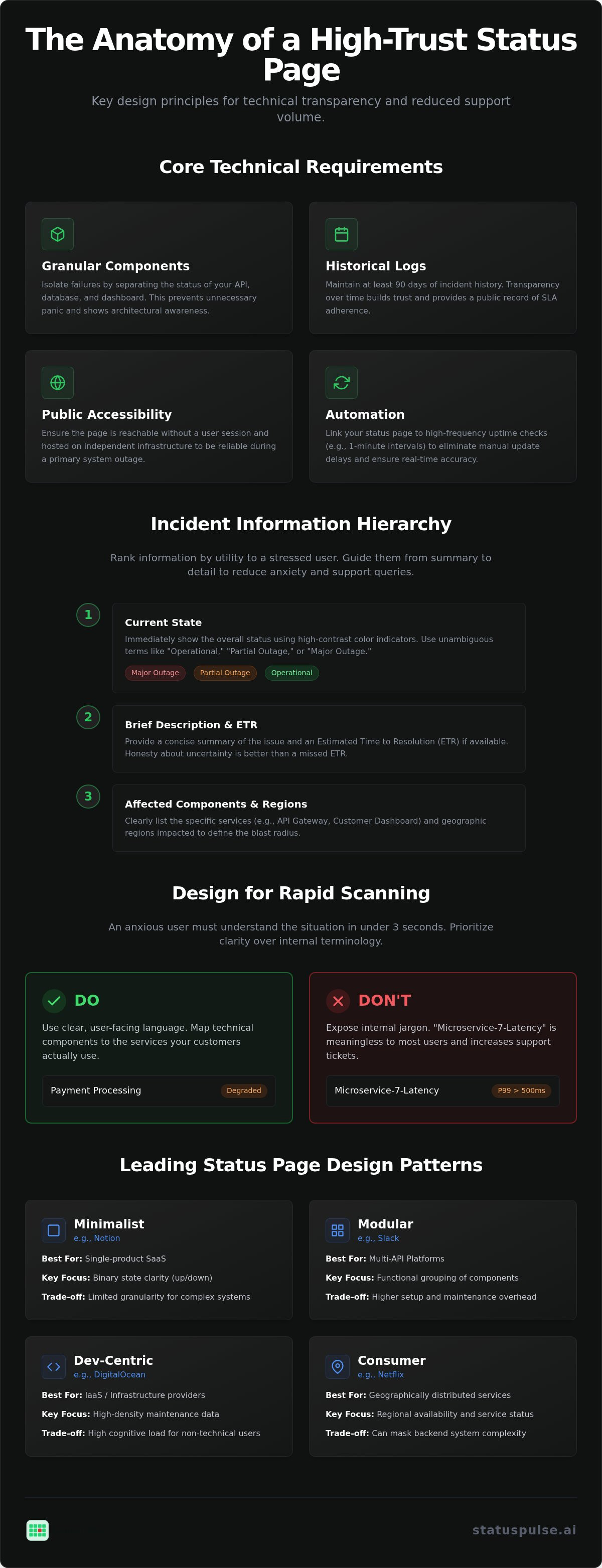Status page design examples