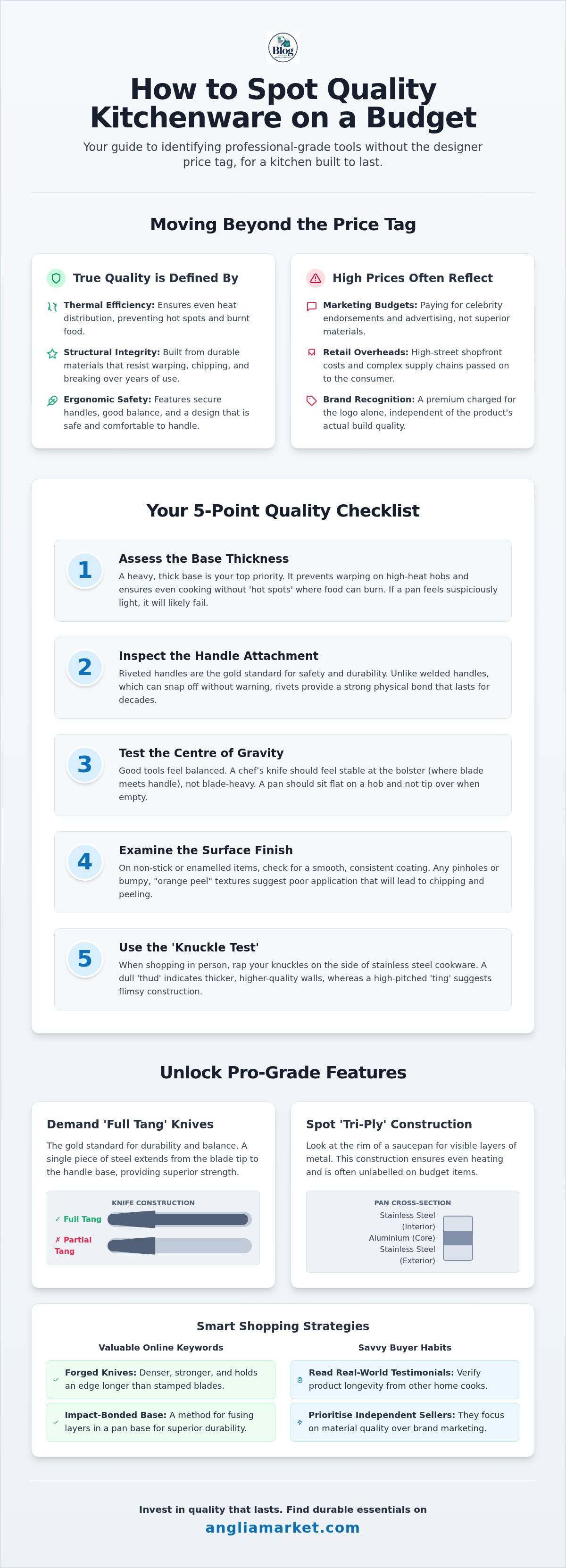 How to Spot Quality Kitchenware on a Budget
