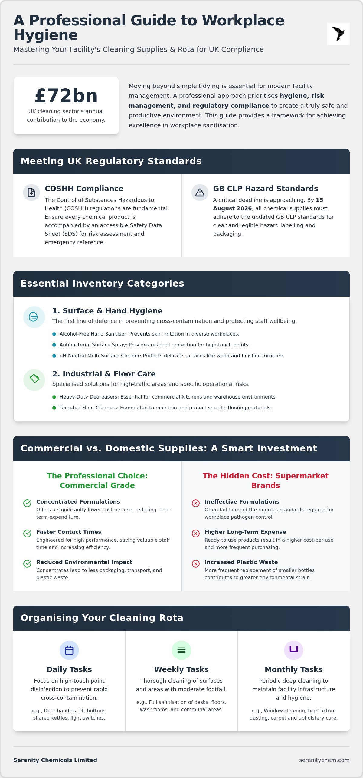 Workplace cleaning supplies checklist