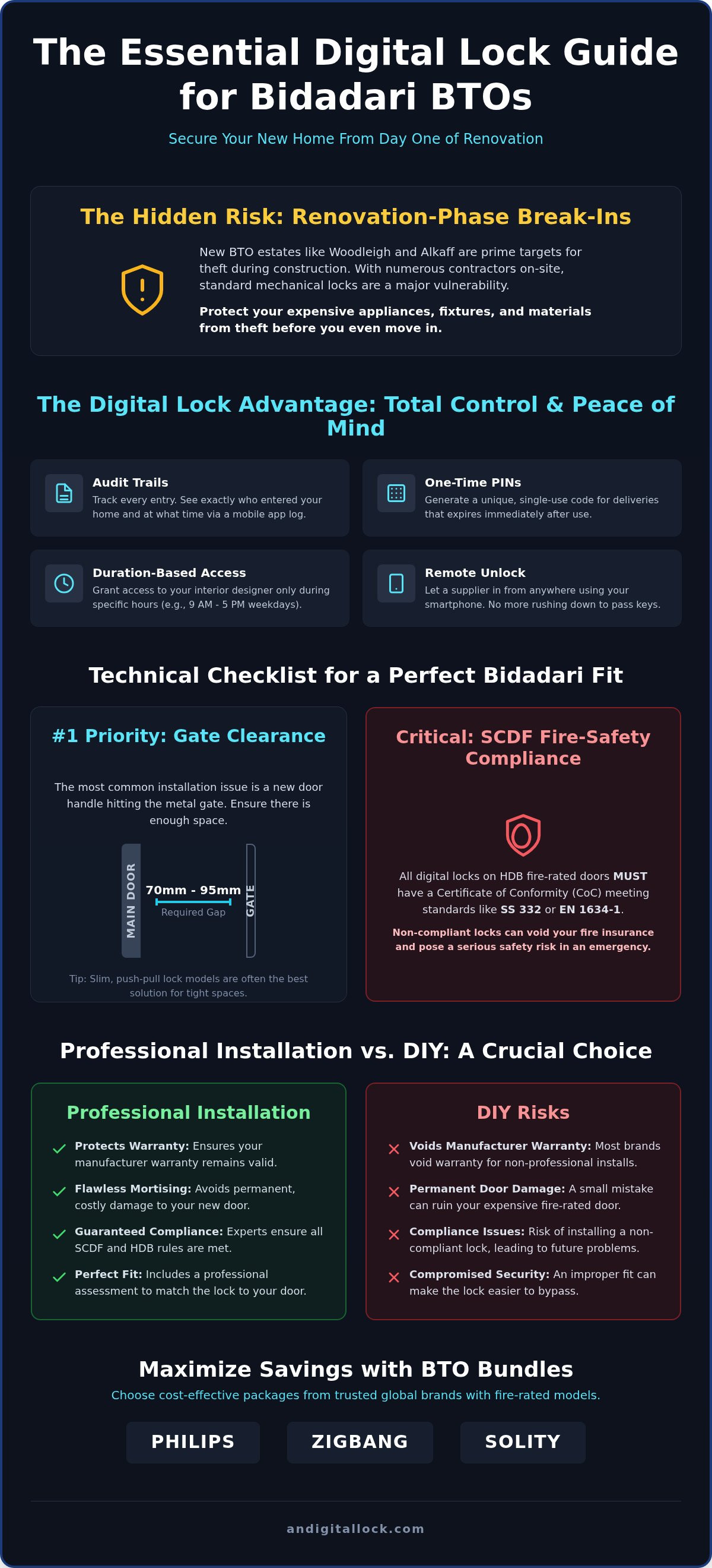 Digital lock installation for Bidadari BTO flats