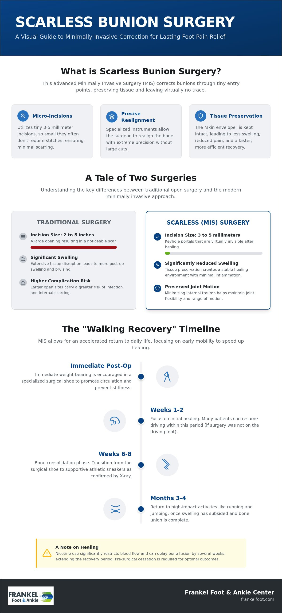 Scarless bunion surgery