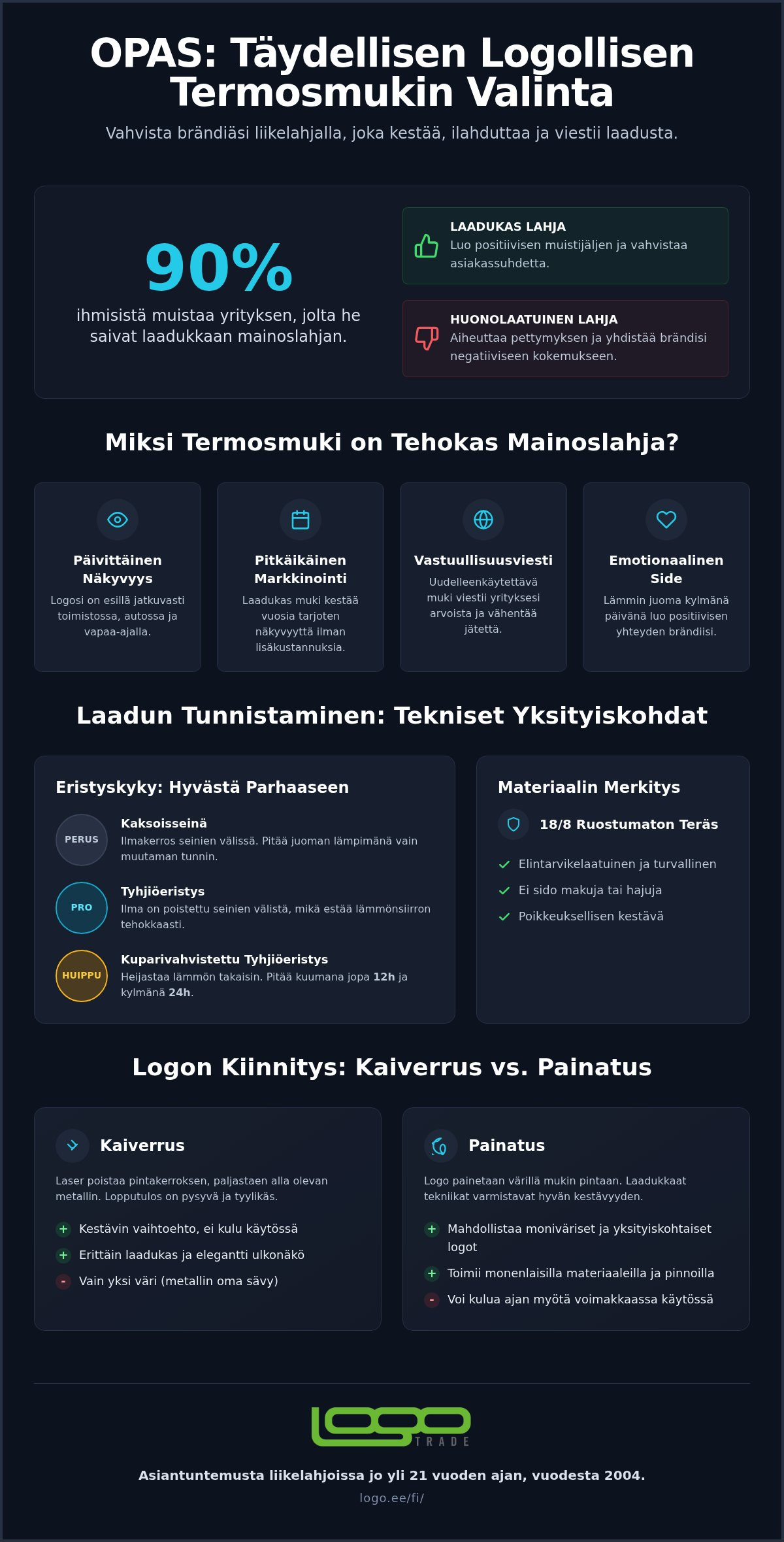 Logollinen termosmuki