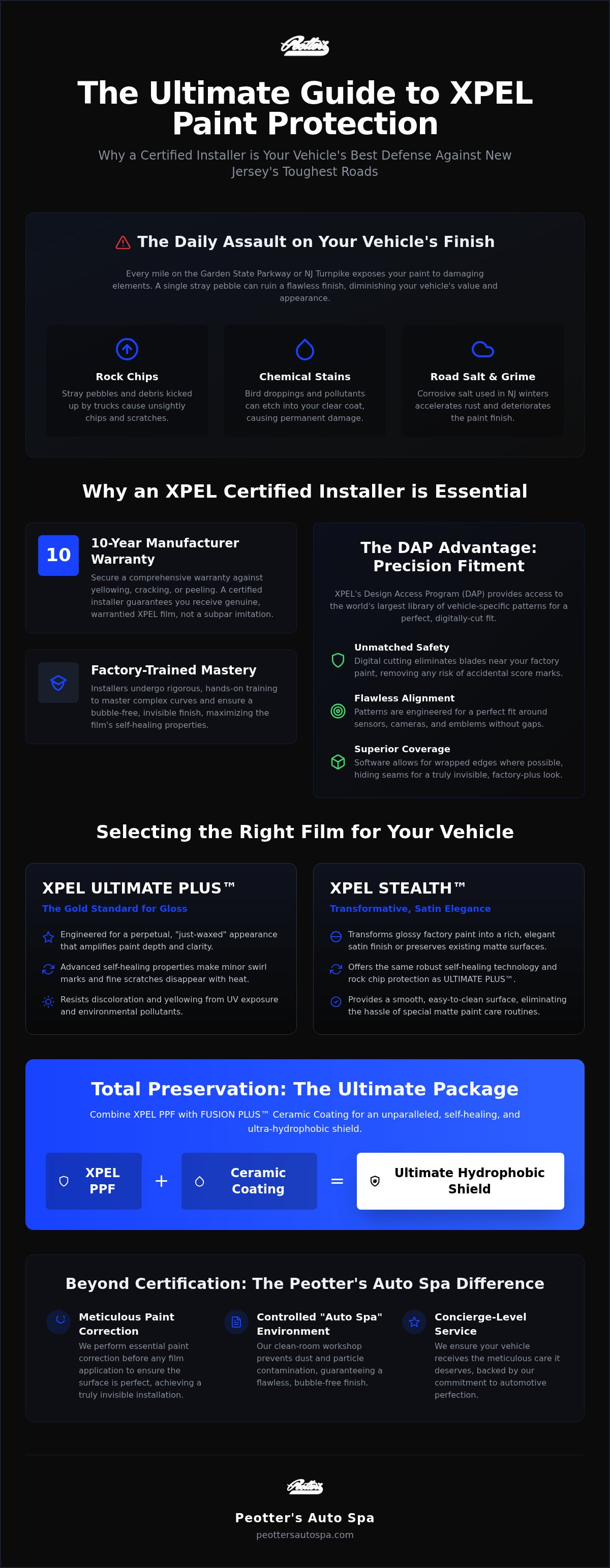Xpel certified installer Union County NJ