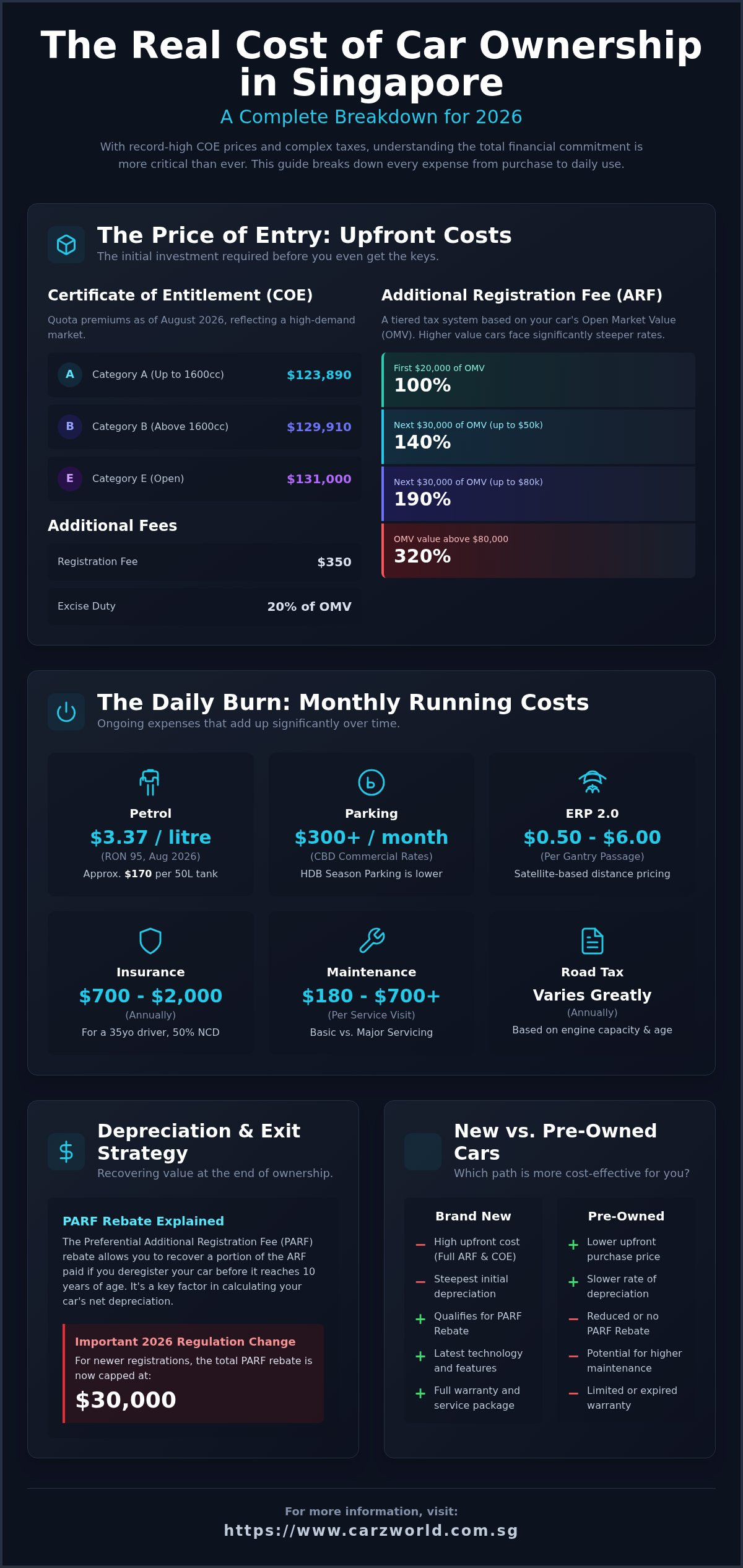Cost of owning a car in singapore