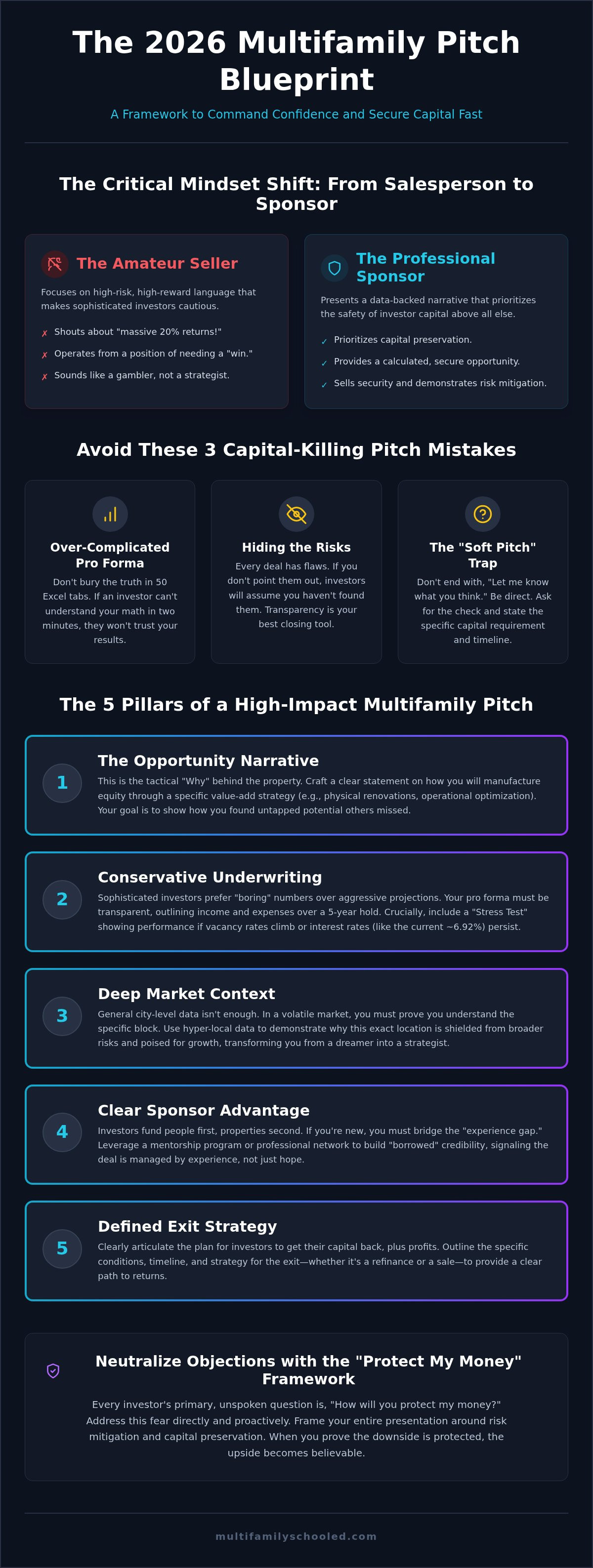 How to pitch a real estate deal to investors