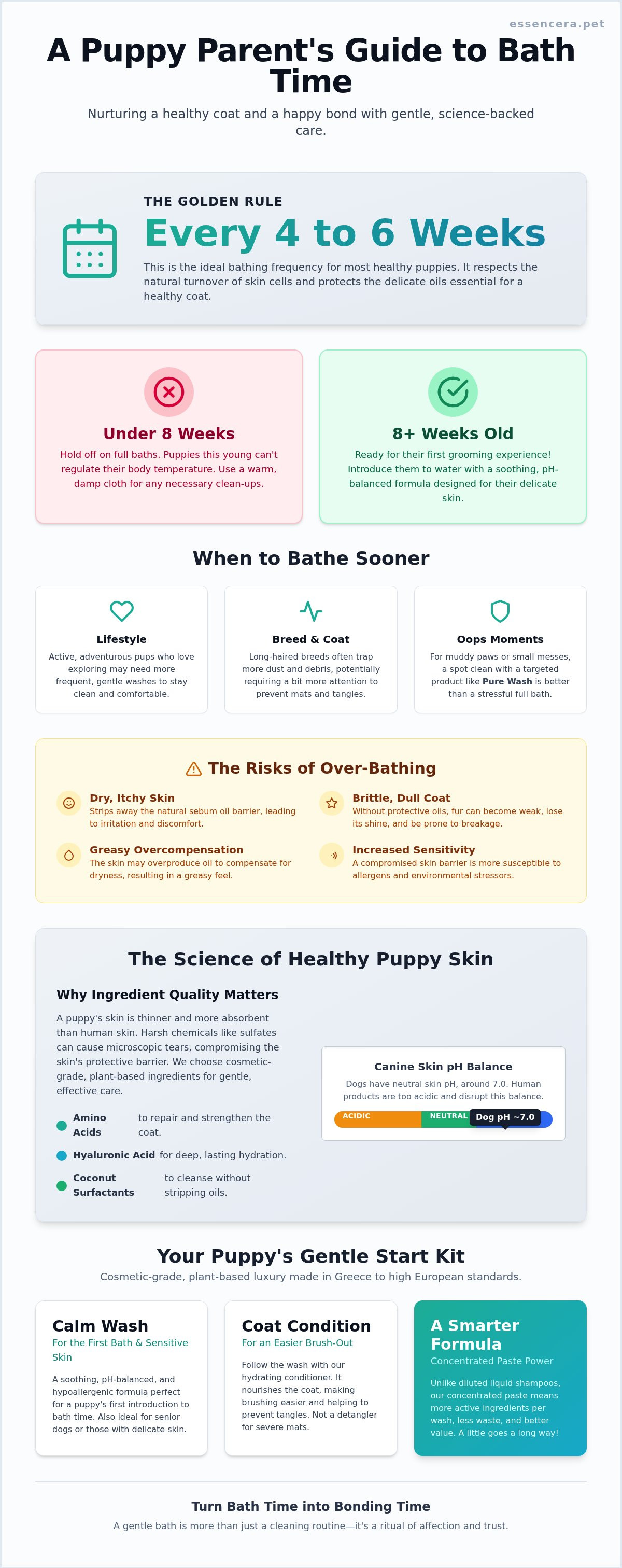 How often to bathe a puppy