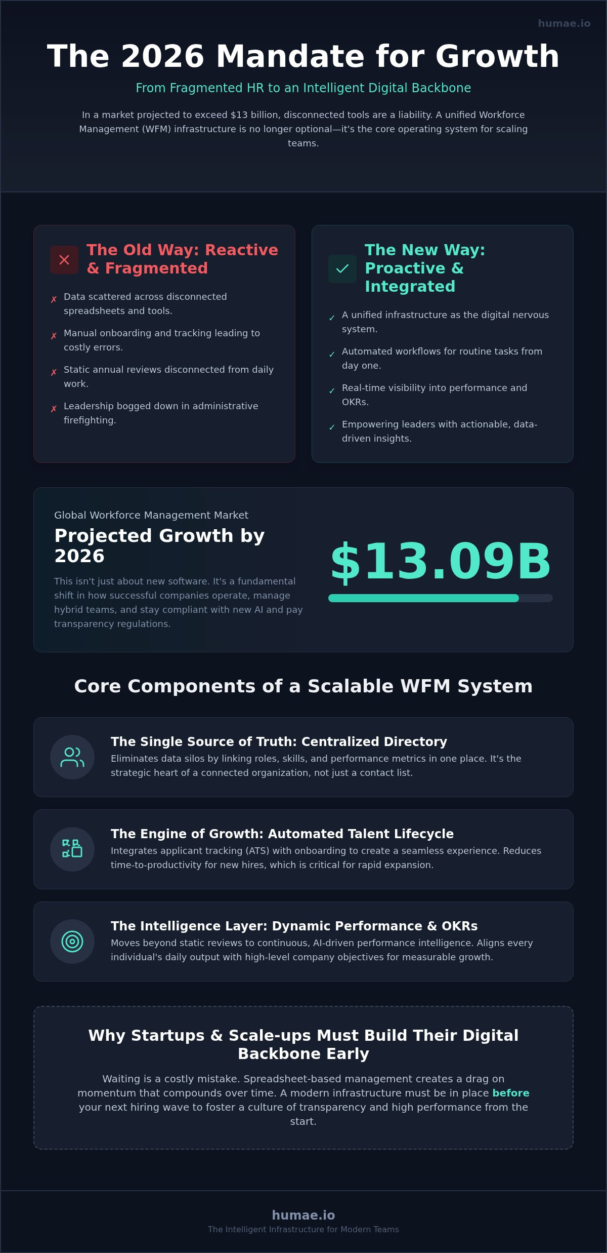Workforce management infrastructure