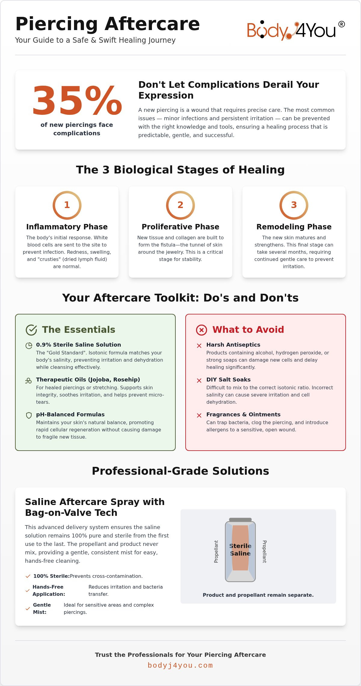 Best piercing aftercare products