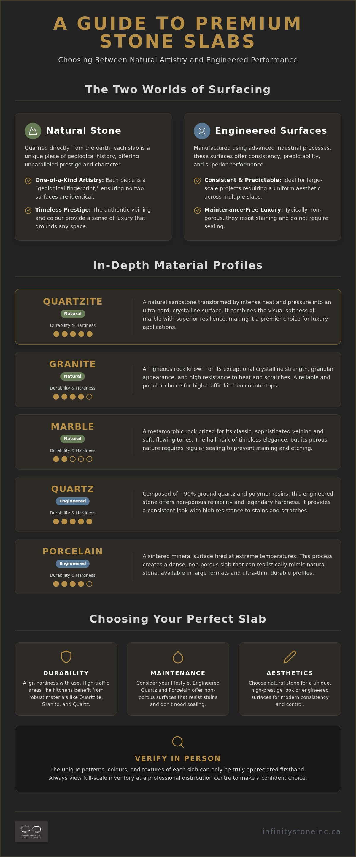 Types of stone slabs
