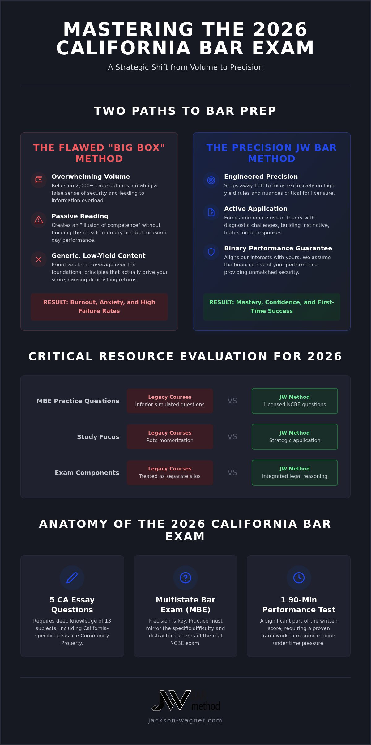 California bar exam study materials