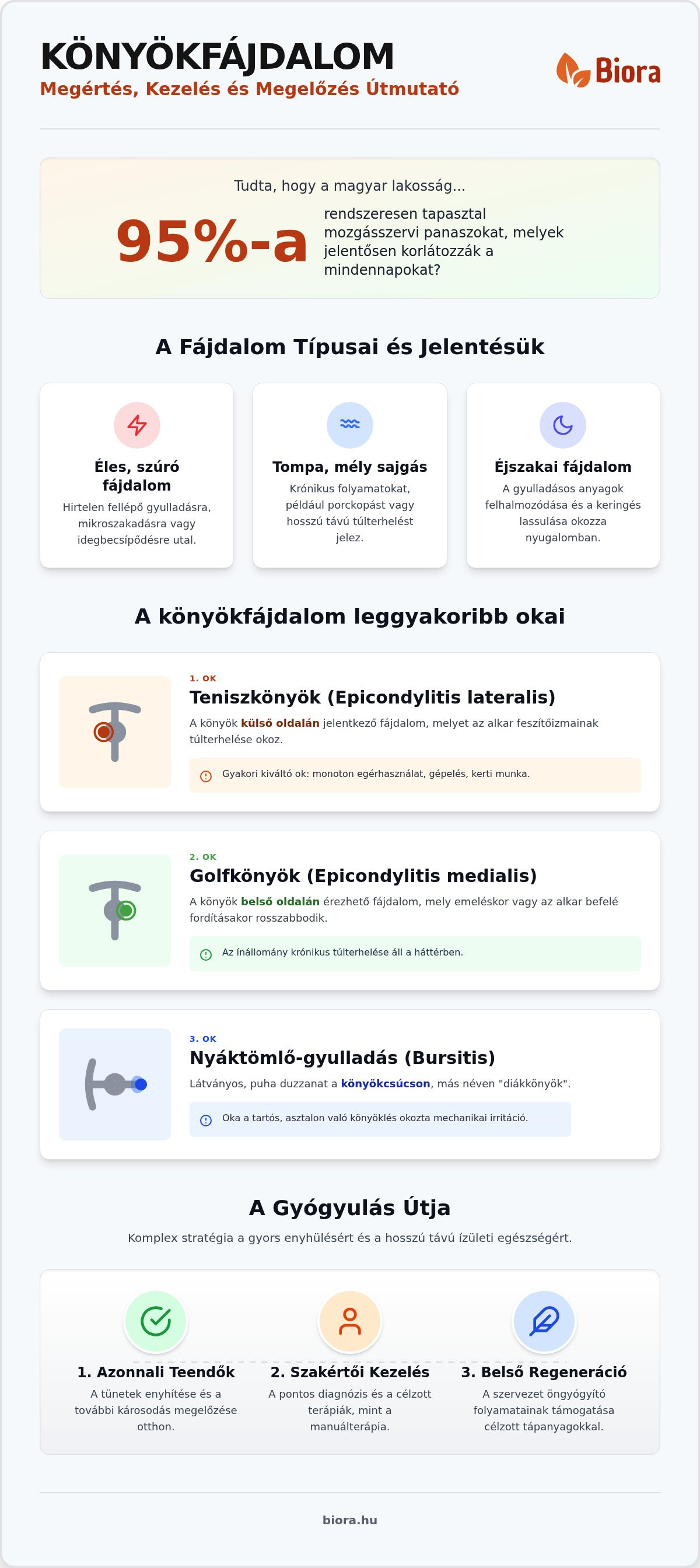 Könyökfájdalom okai