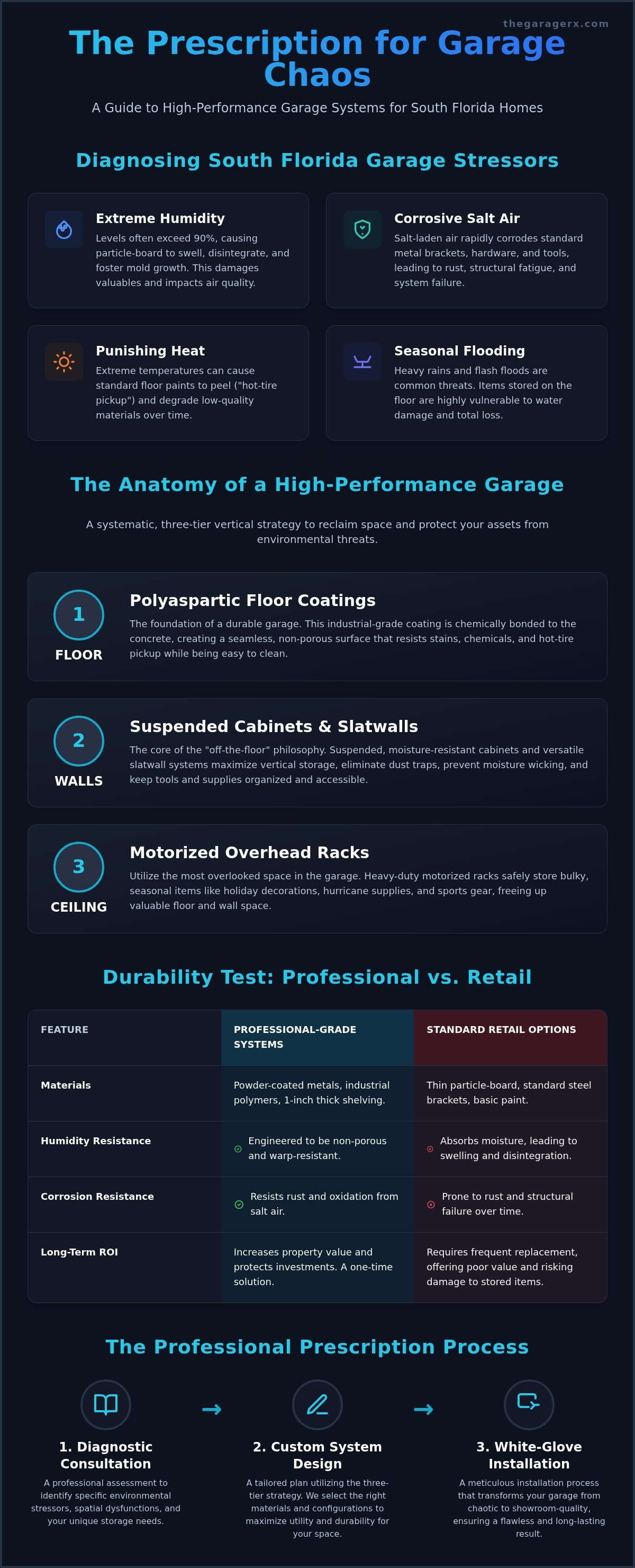 Garage storage solutions Palm Beach County