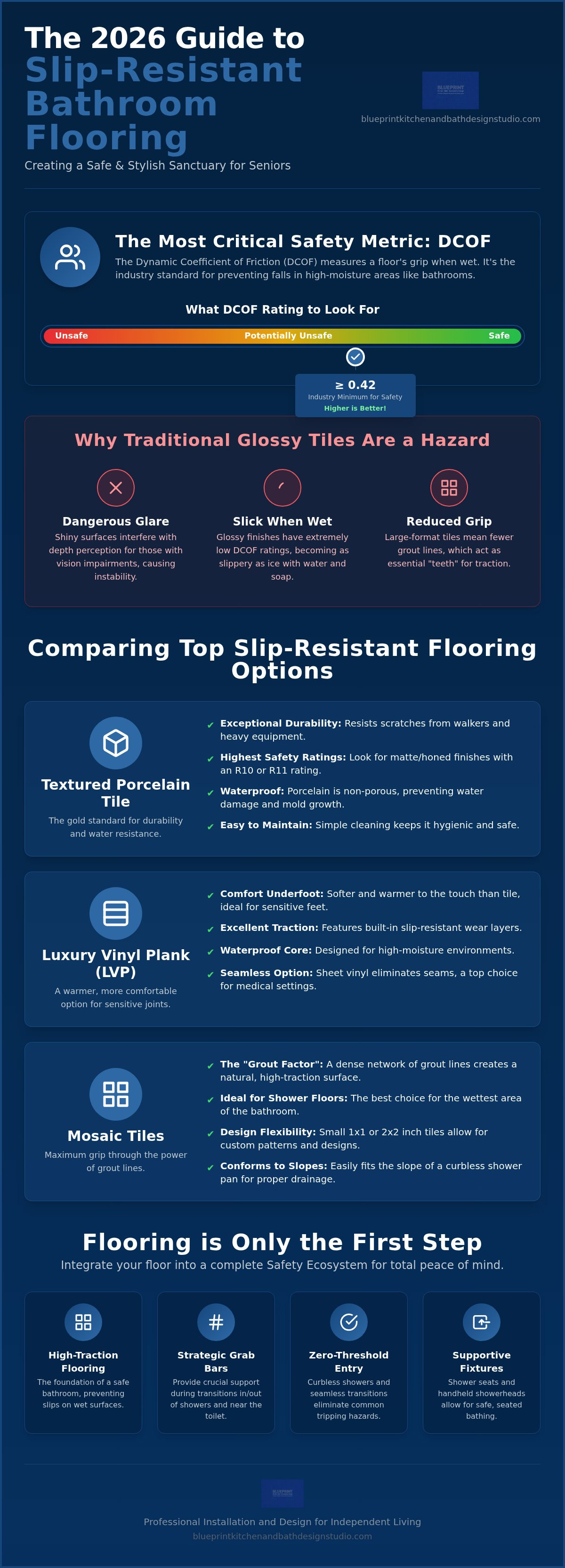 Slip-resistant flooring for senior bathrooms