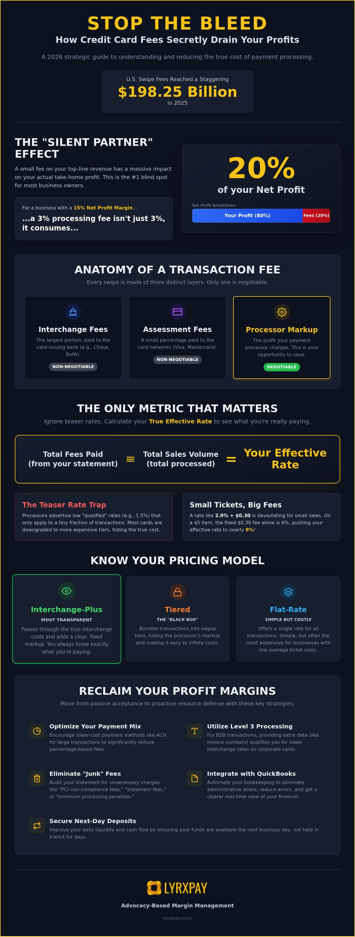 How credit card processing fees affect profit margins