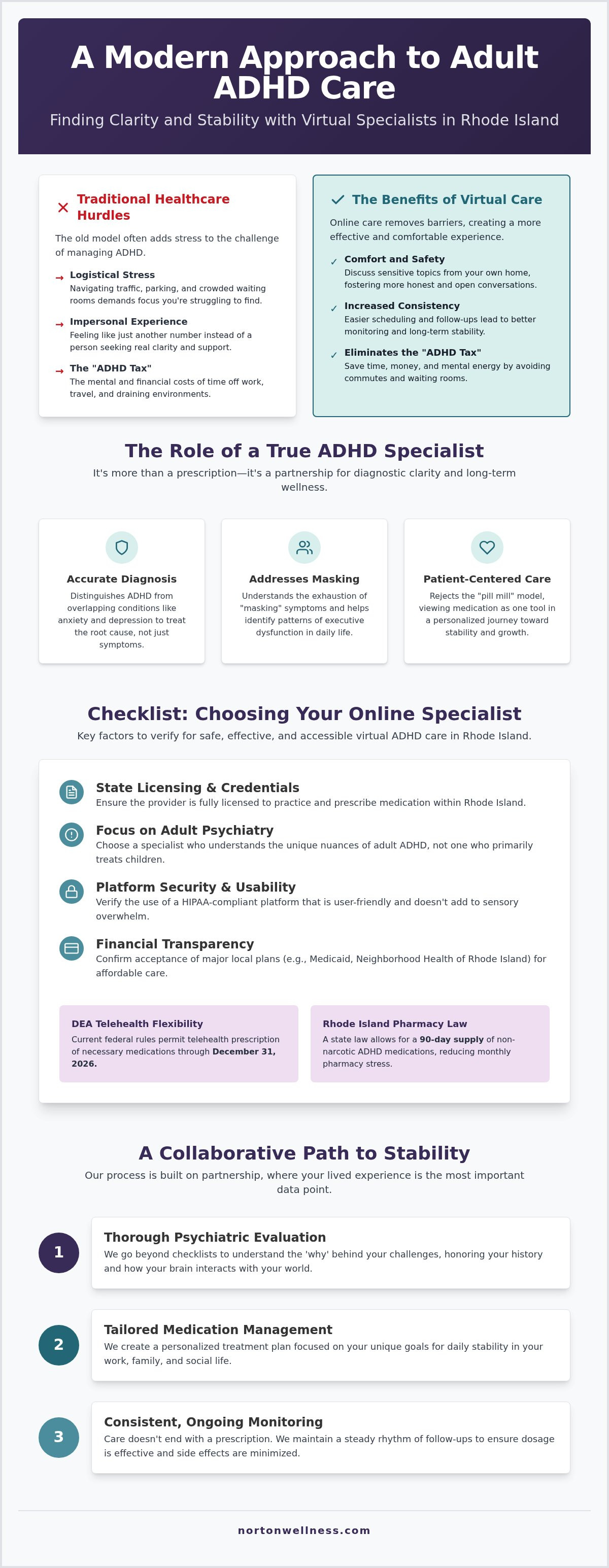 Online ADHD specialist Rhode Island