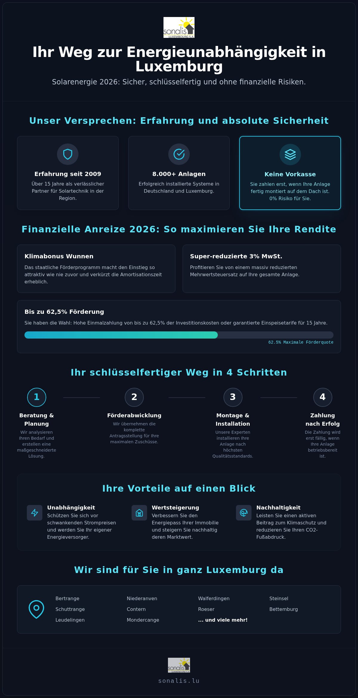 Solarenergie Luxemburg