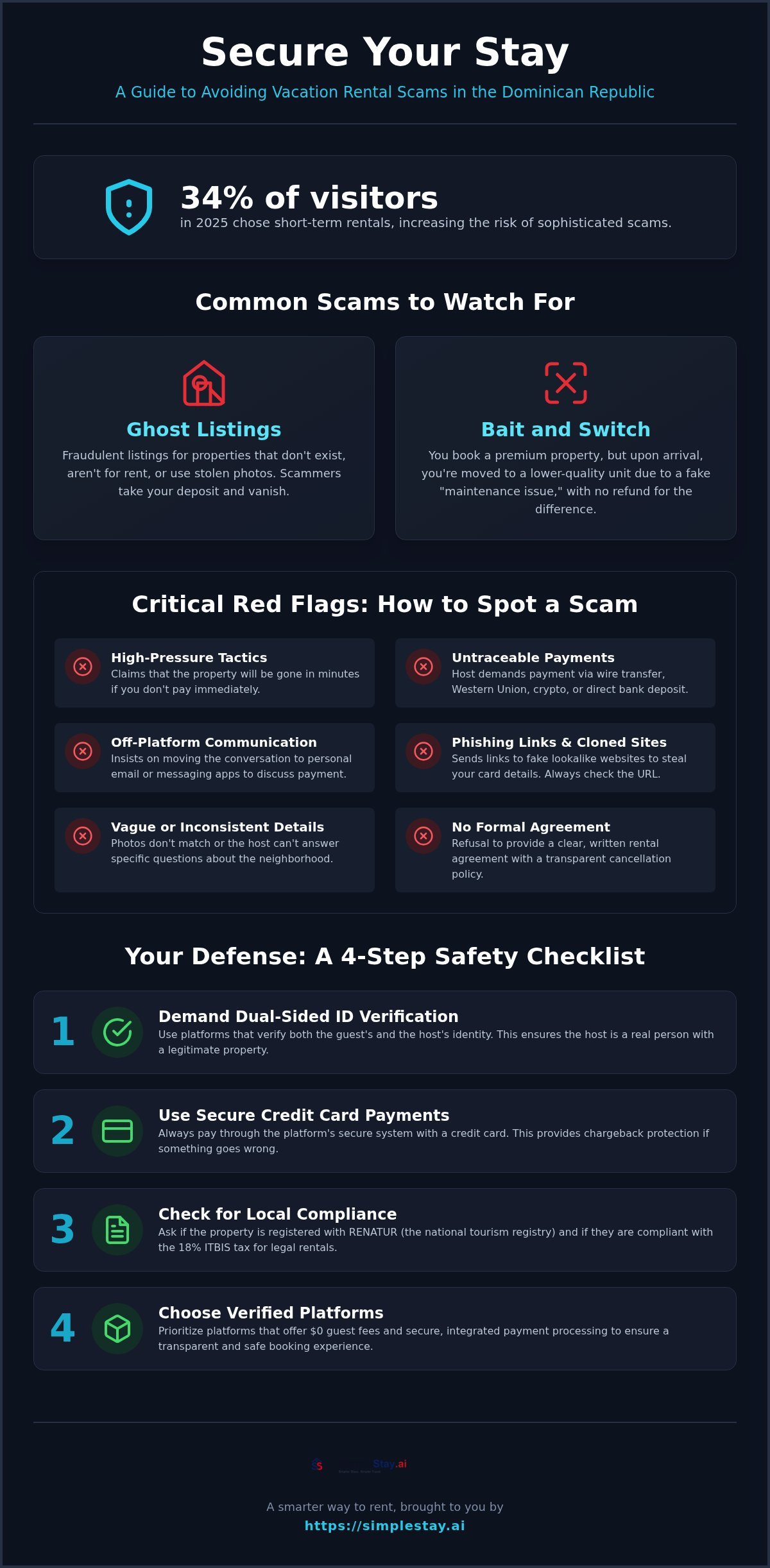 How to avoid vacation rental scams in Dominican Republic