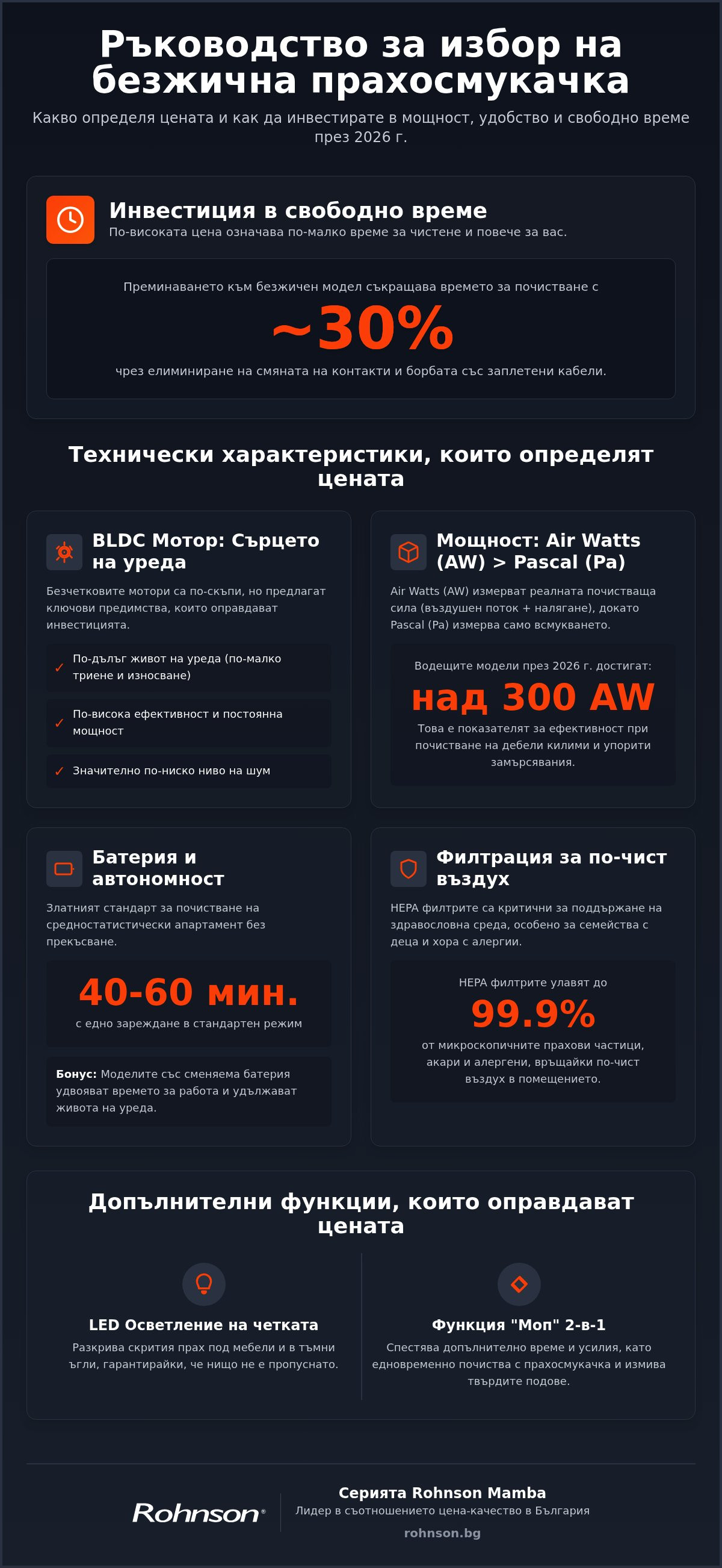 безжична прахосмукачка цена