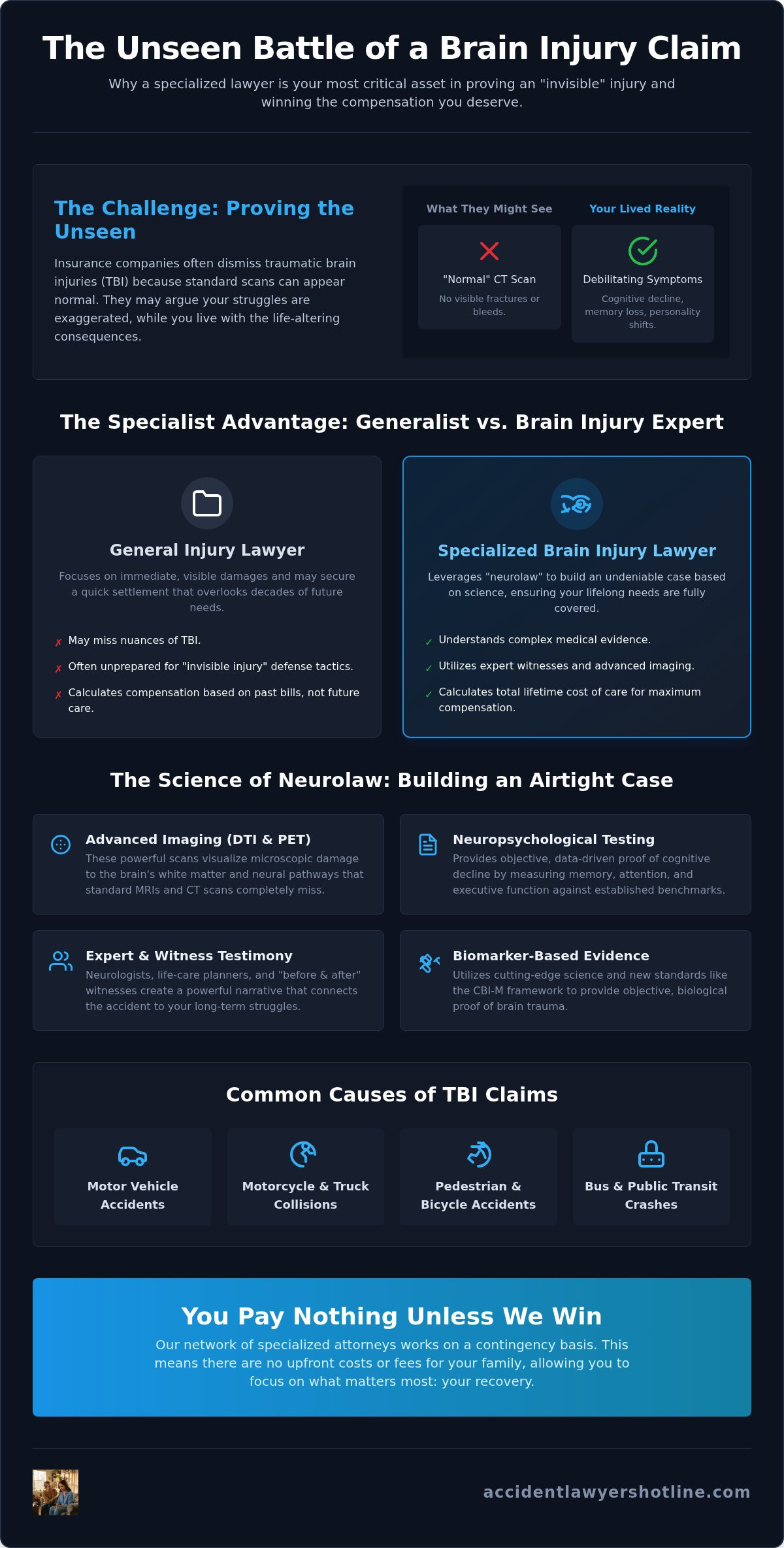 Brain Injury Lawyer: How to Find Specialized Legal Advocacy in 2026