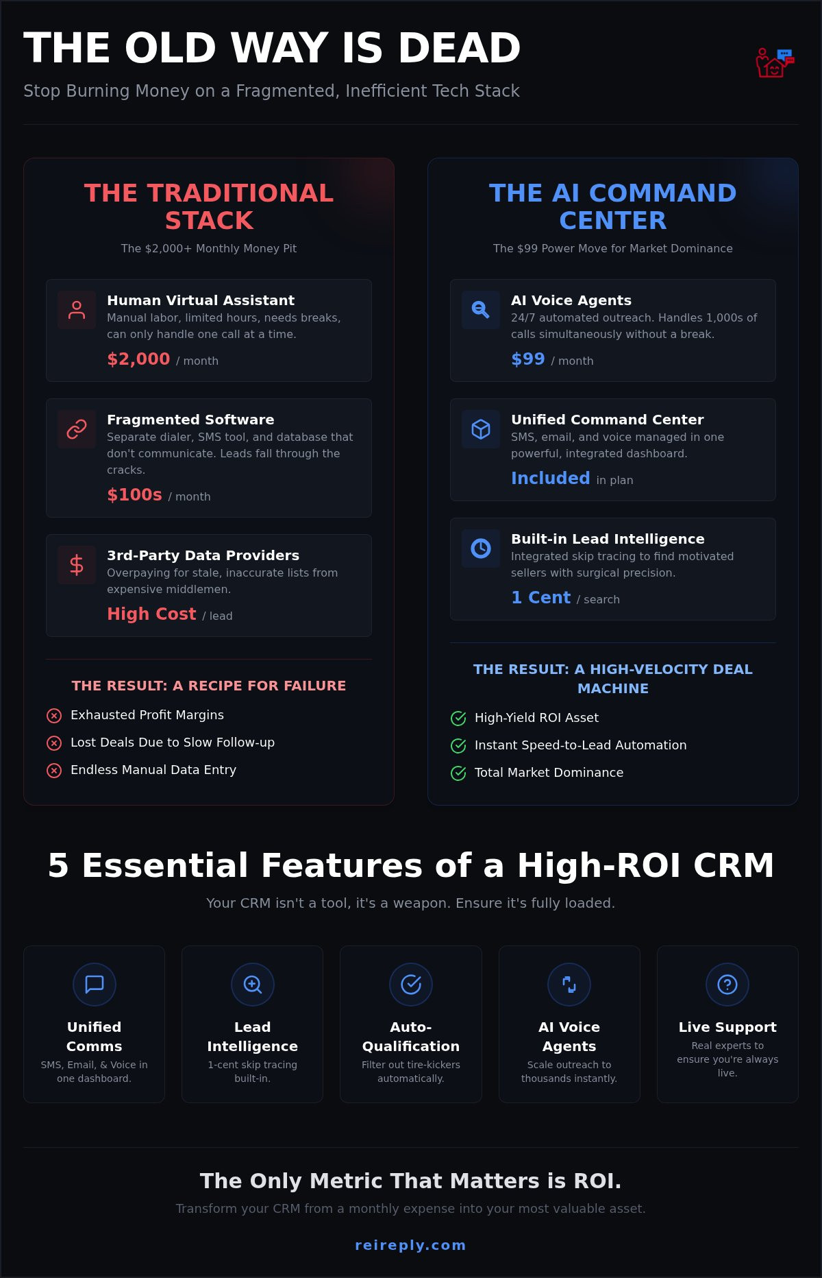 Affordable real estate investor crm