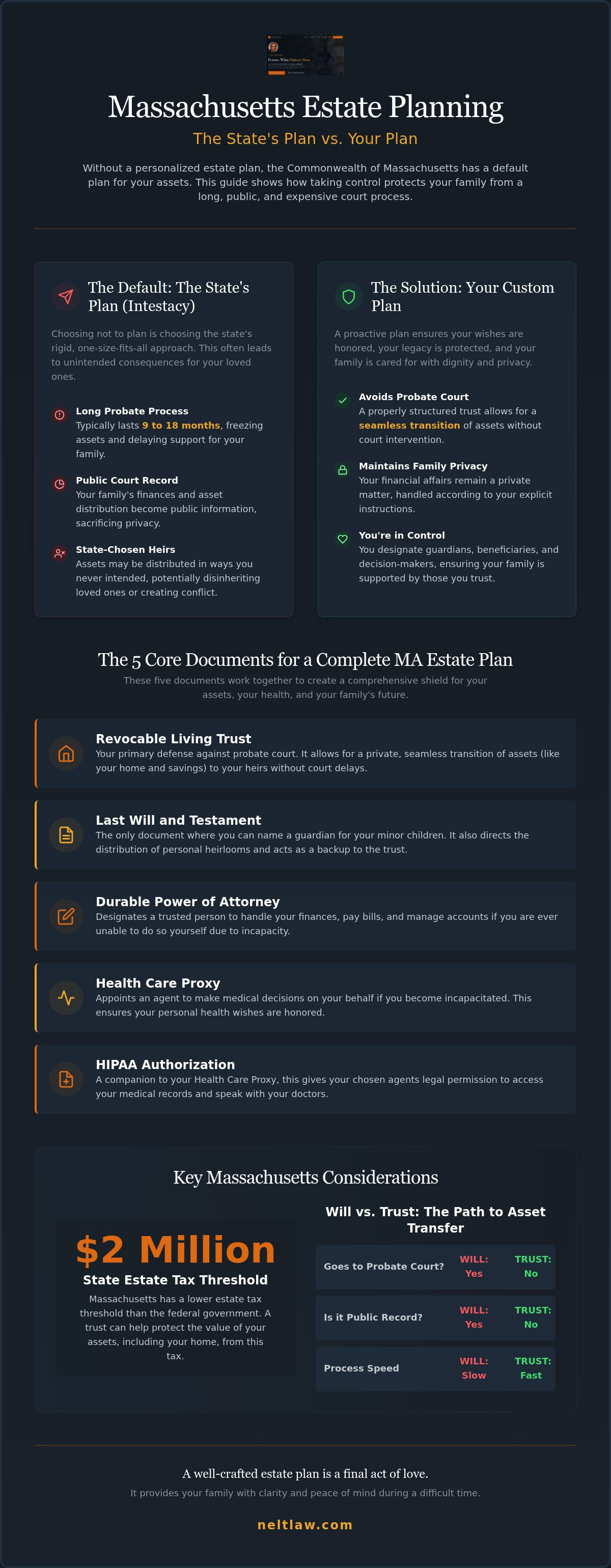 Estate planning checklist massachusetts