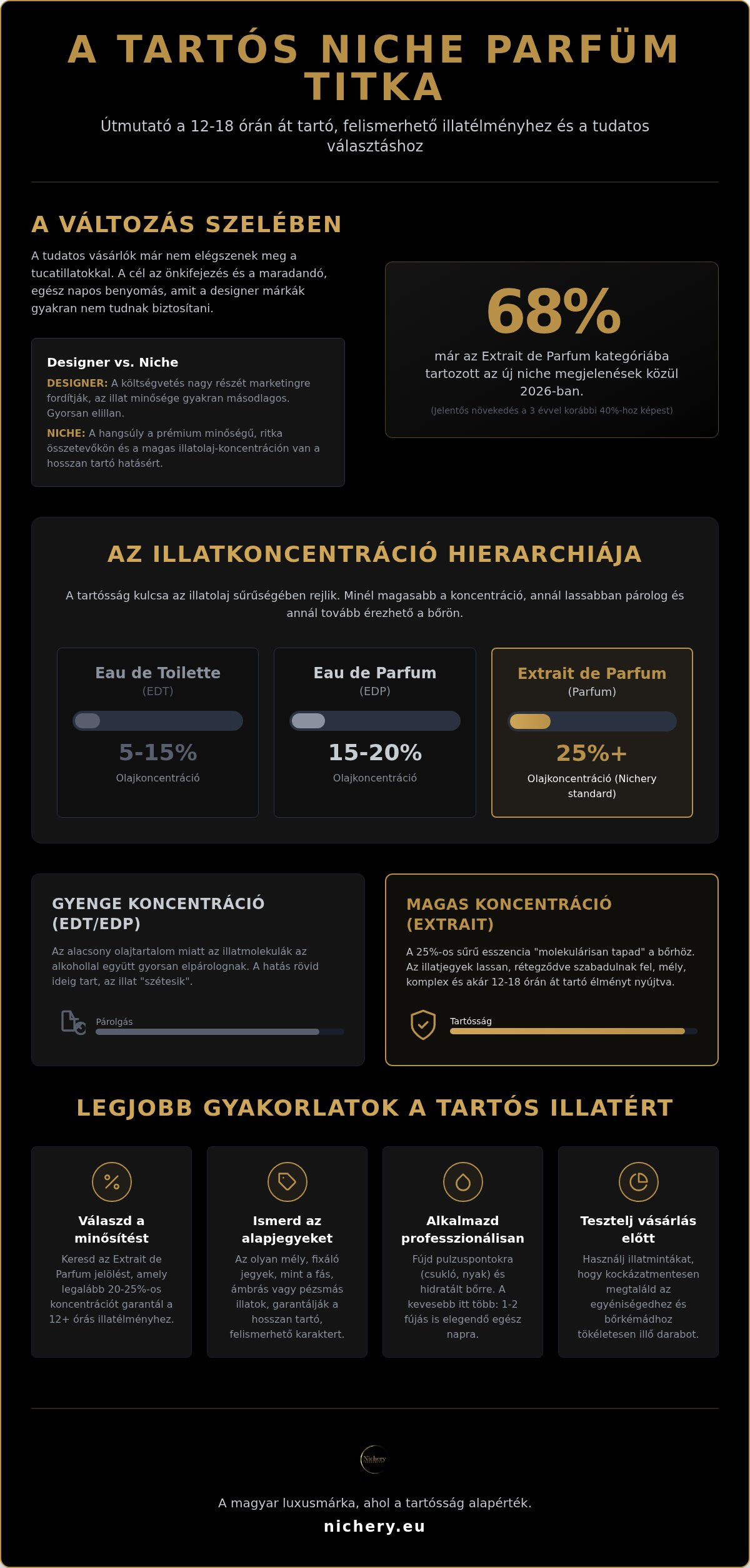 Tartós niche parfüm