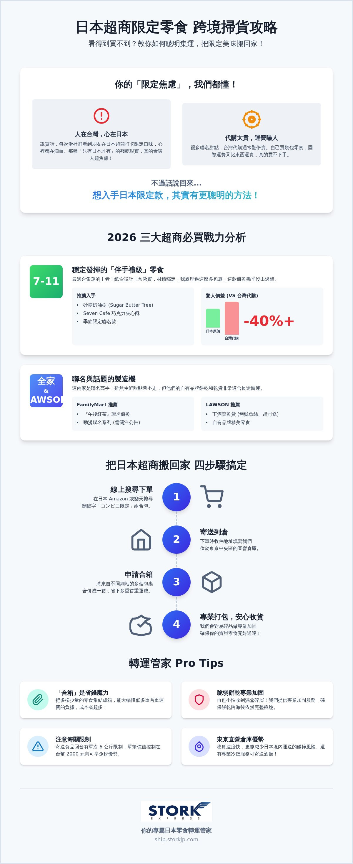 日本便利商店必買